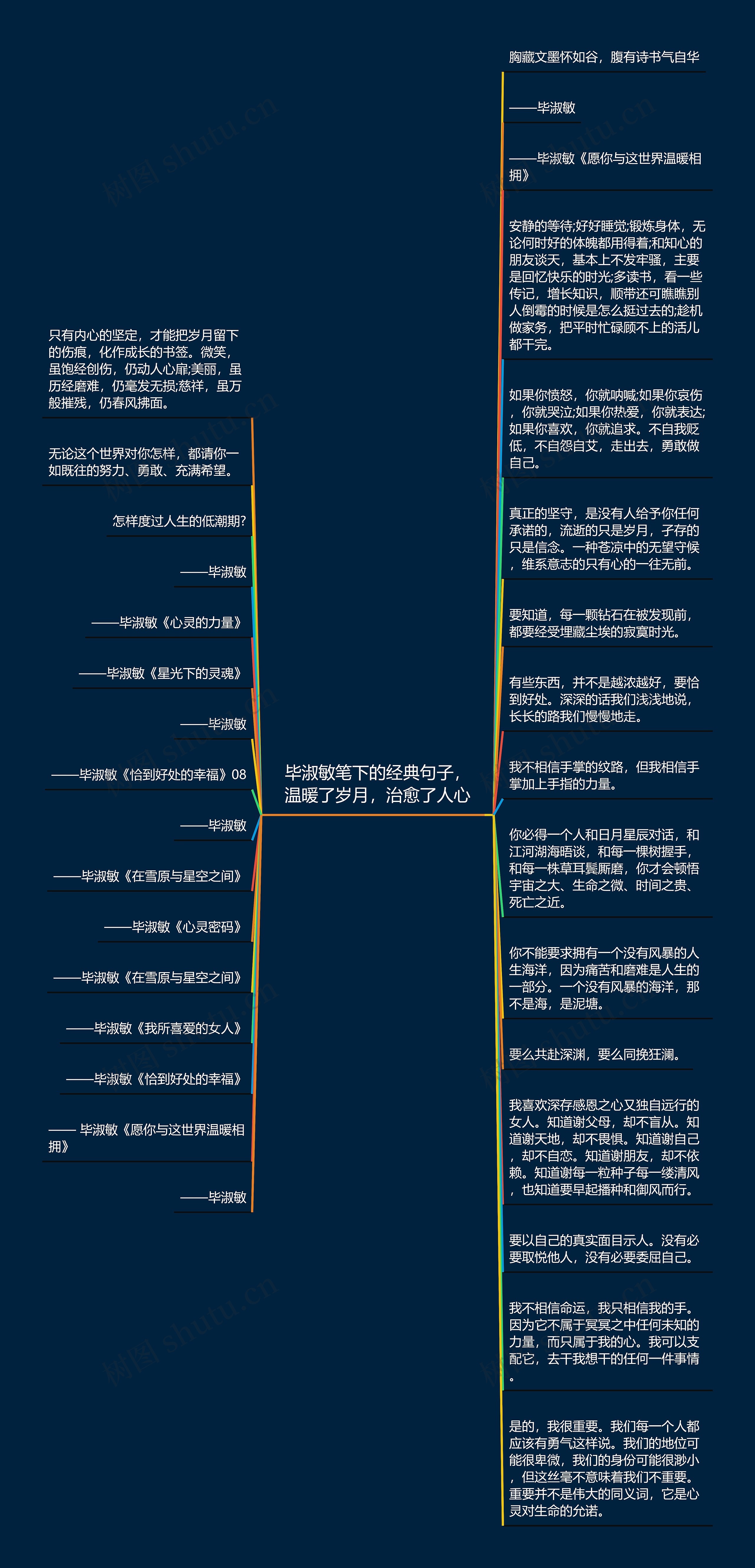 毕淑敏笔下的经典句子，温暖了岁月，治愈了人心思维导图