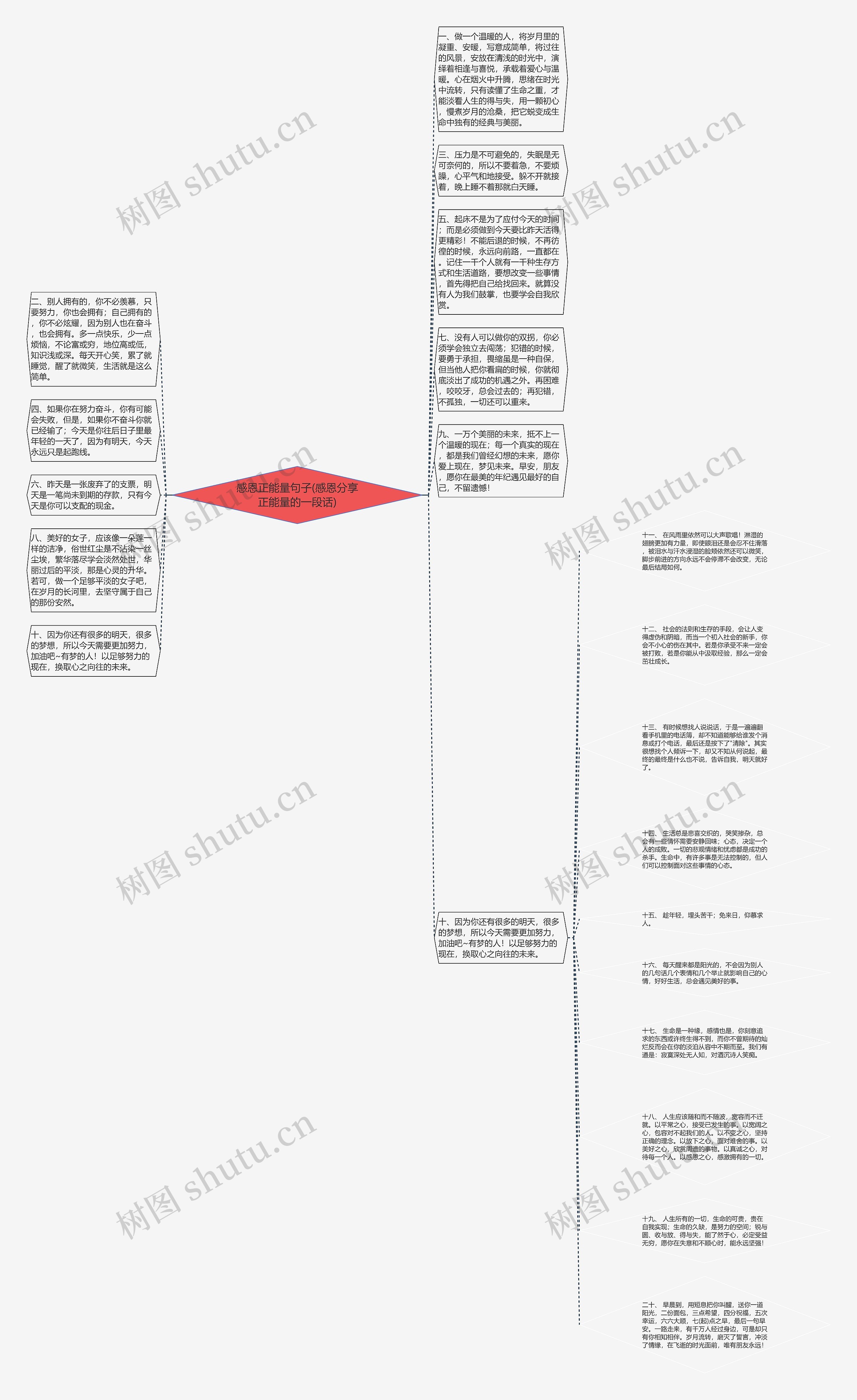 感恩正能量句子(感恩分享正能量的一段话)思维导图