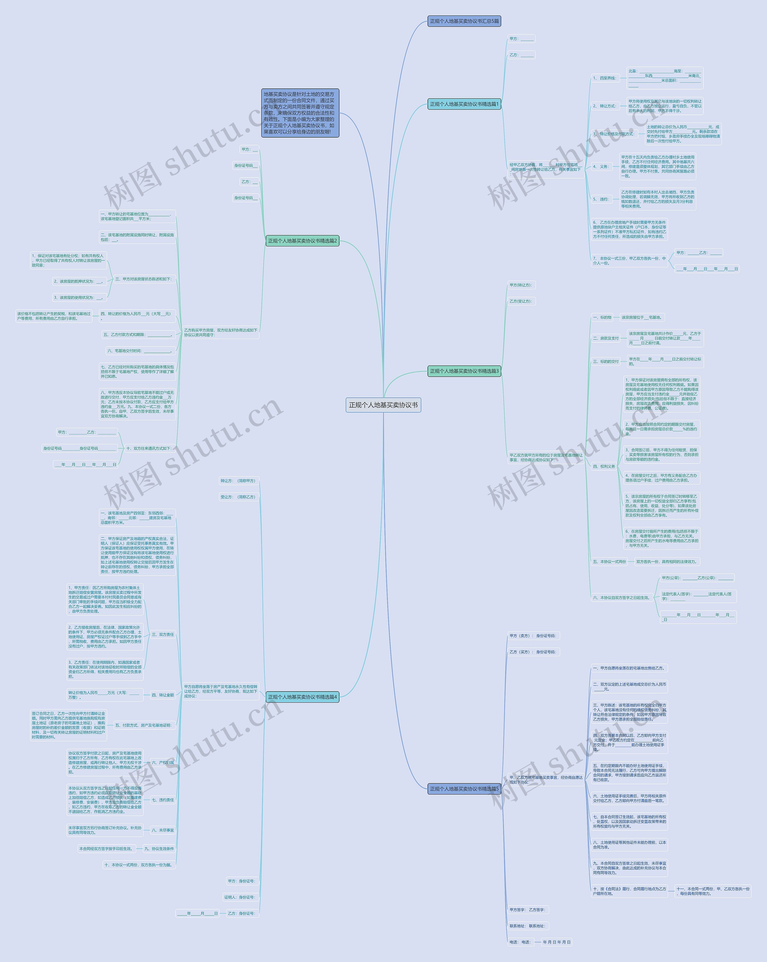 正规个人地基买卖协议书思维导图