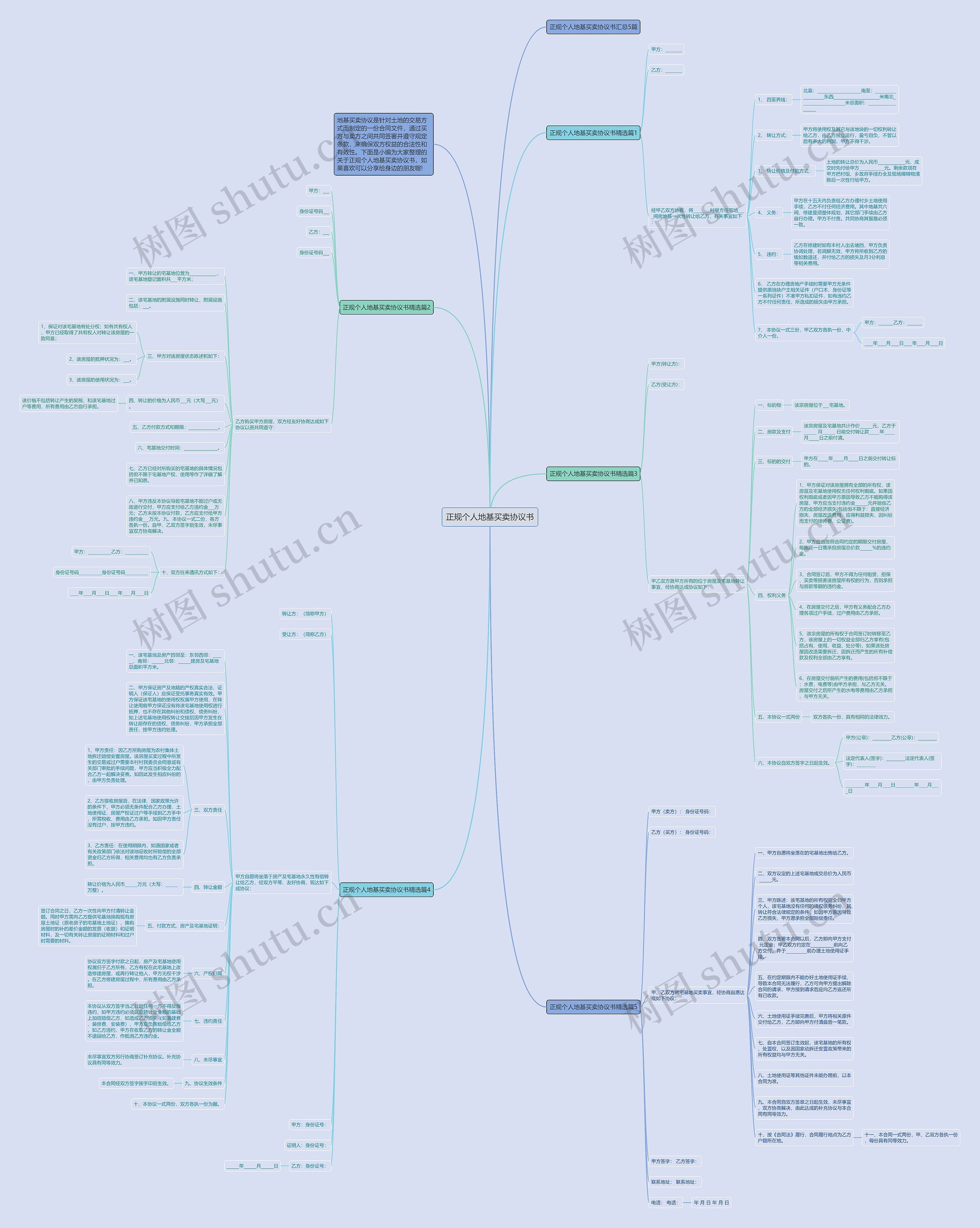 正规个人地基买卖协议书思维导图高清图 正规个人地基买卖协议书思维导图