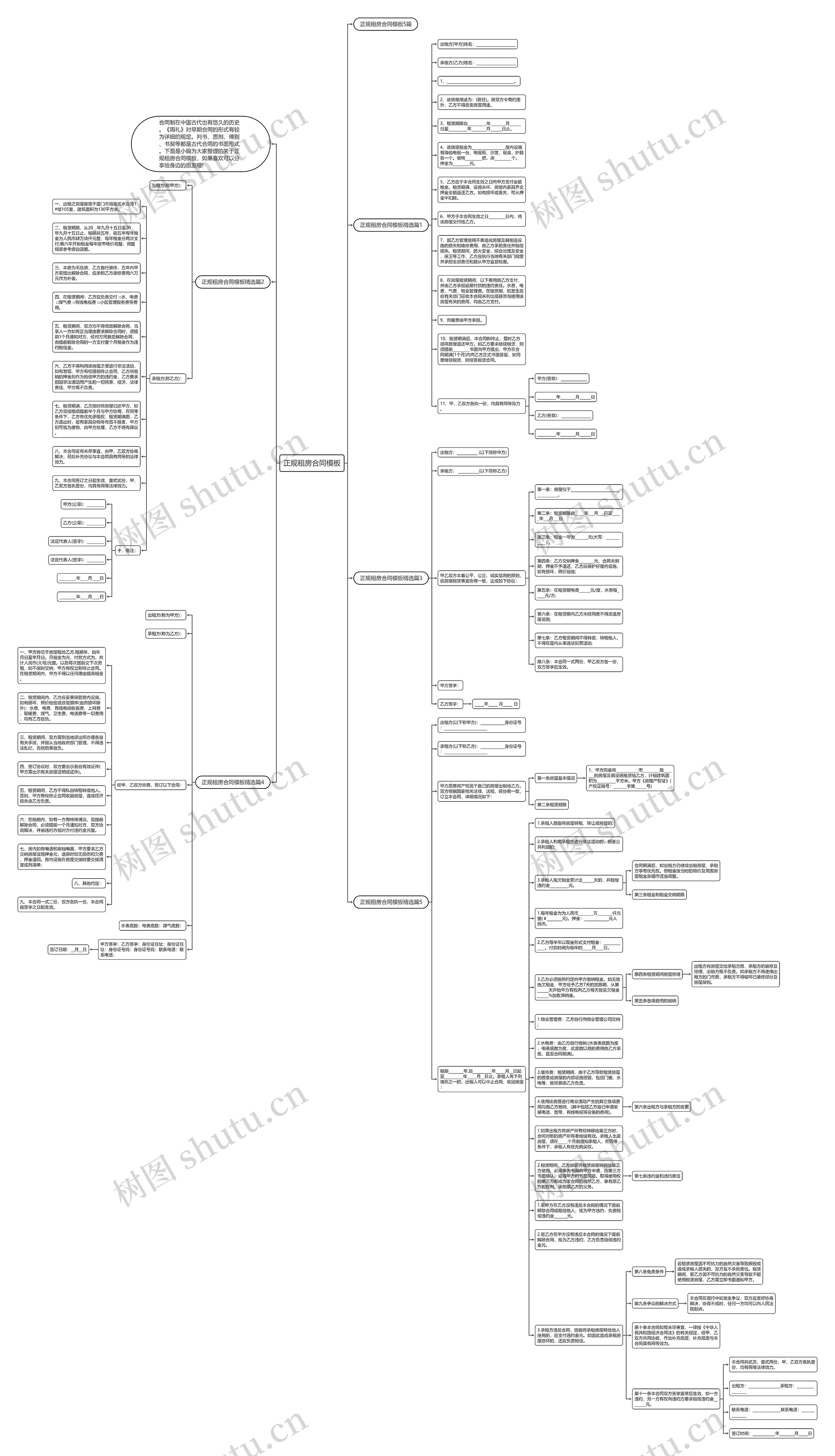 正规租房合同思维导图