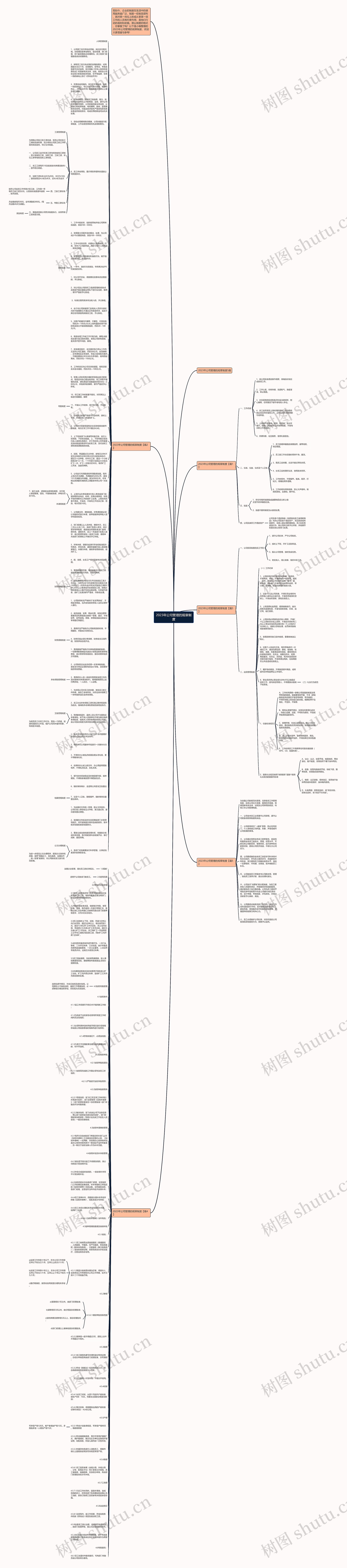 2023年公司管理的规章制度思维导图