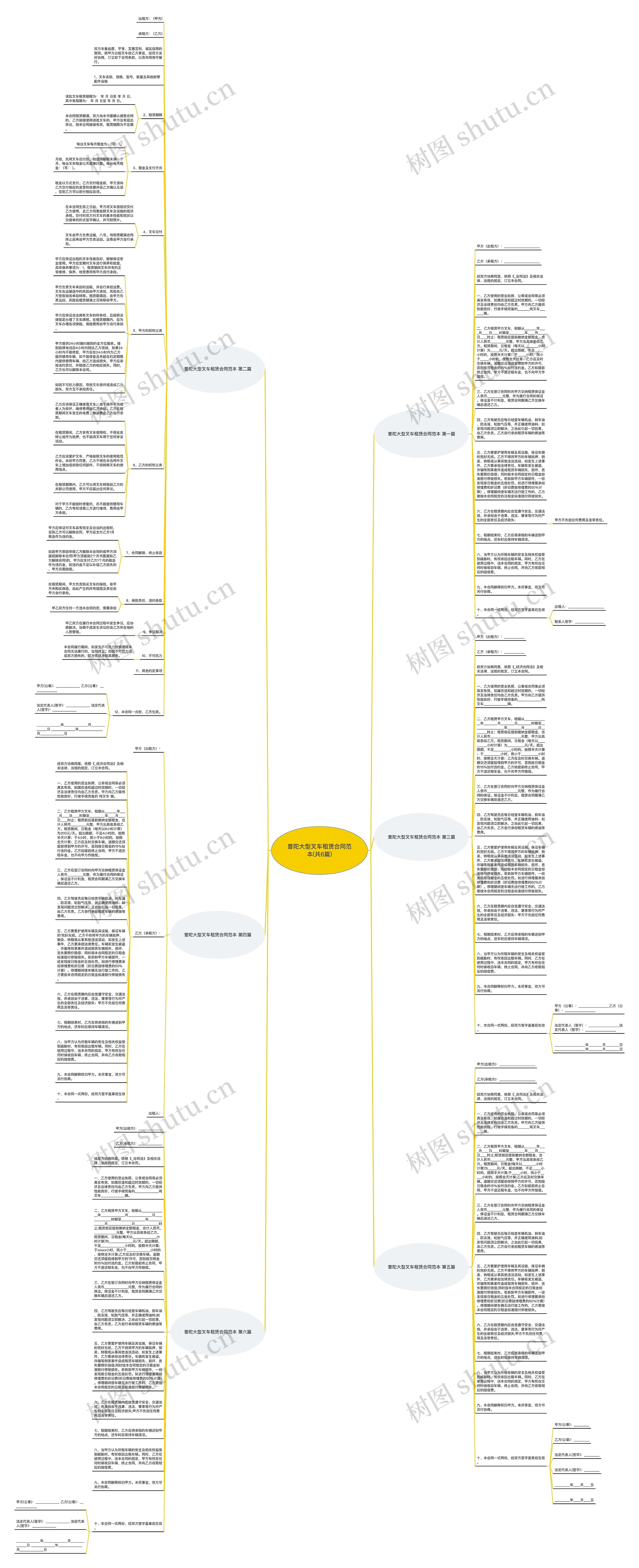 普陀大型叉车租赁合同范本(共6篇)思维导图高清图 普陀大型叉车租赁合同范本(共6篇)思维导图