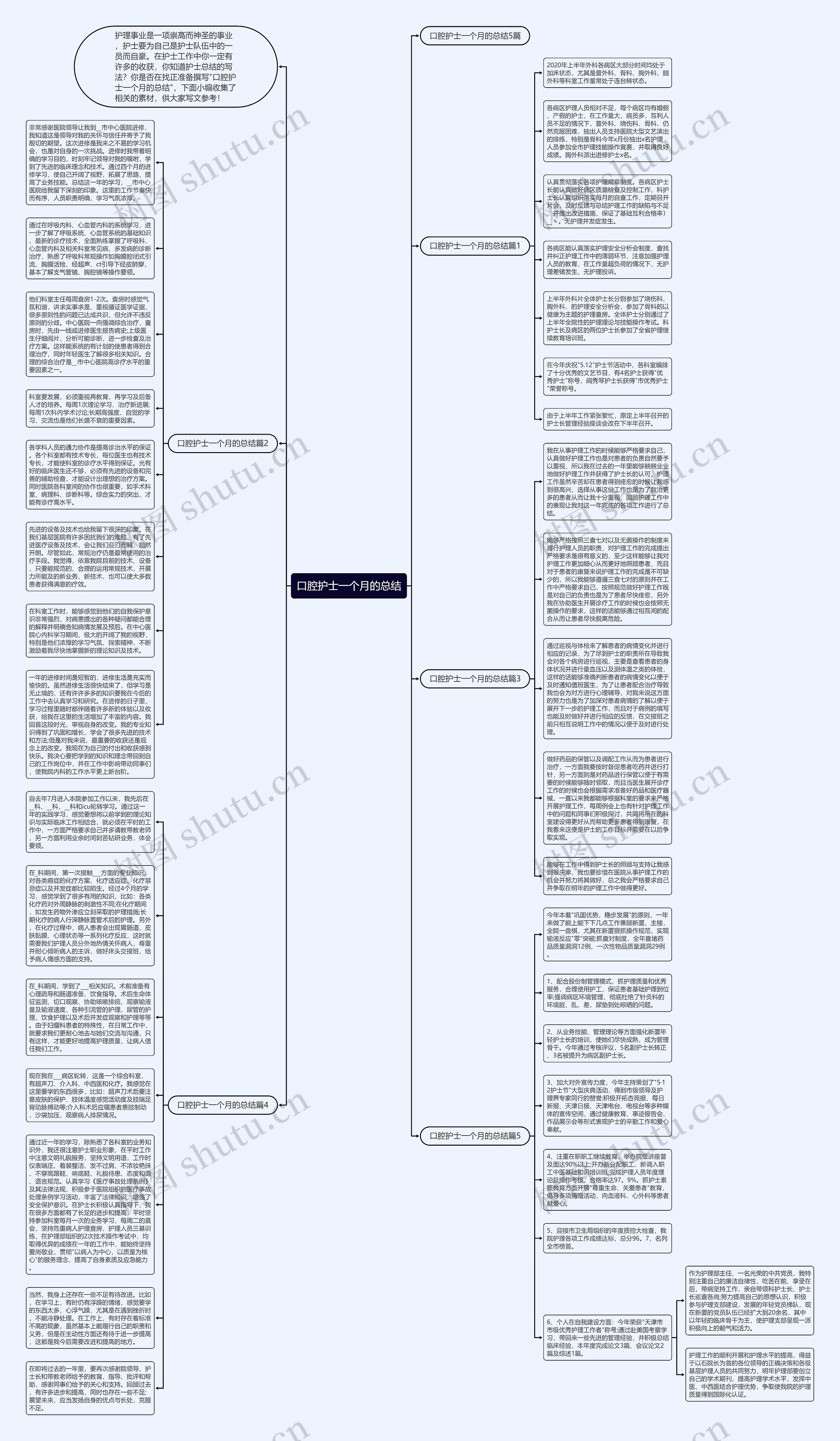 口腔护士一个月的总结思维导图