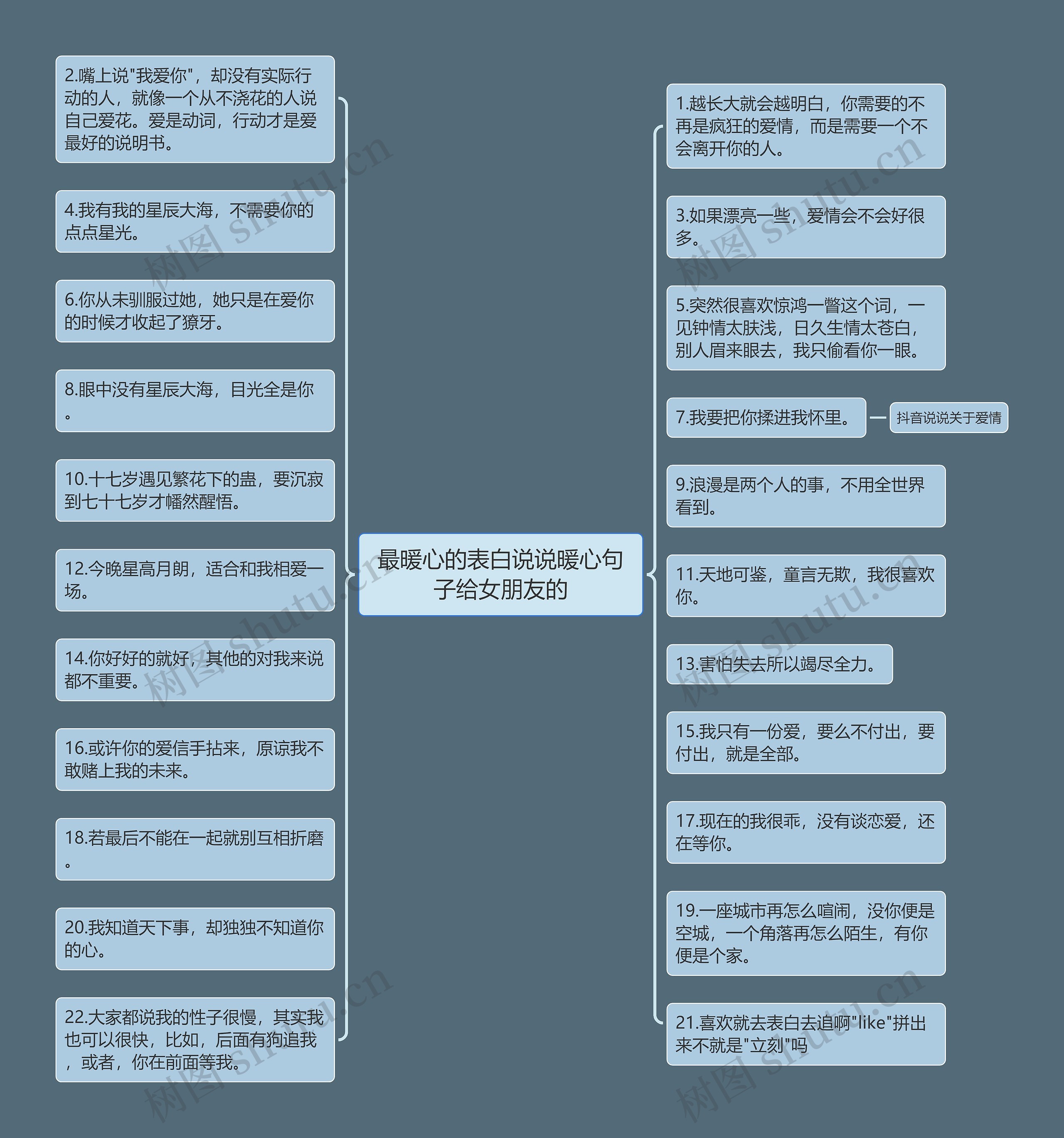 最暖心的表白说说暖心句子给女朋友的