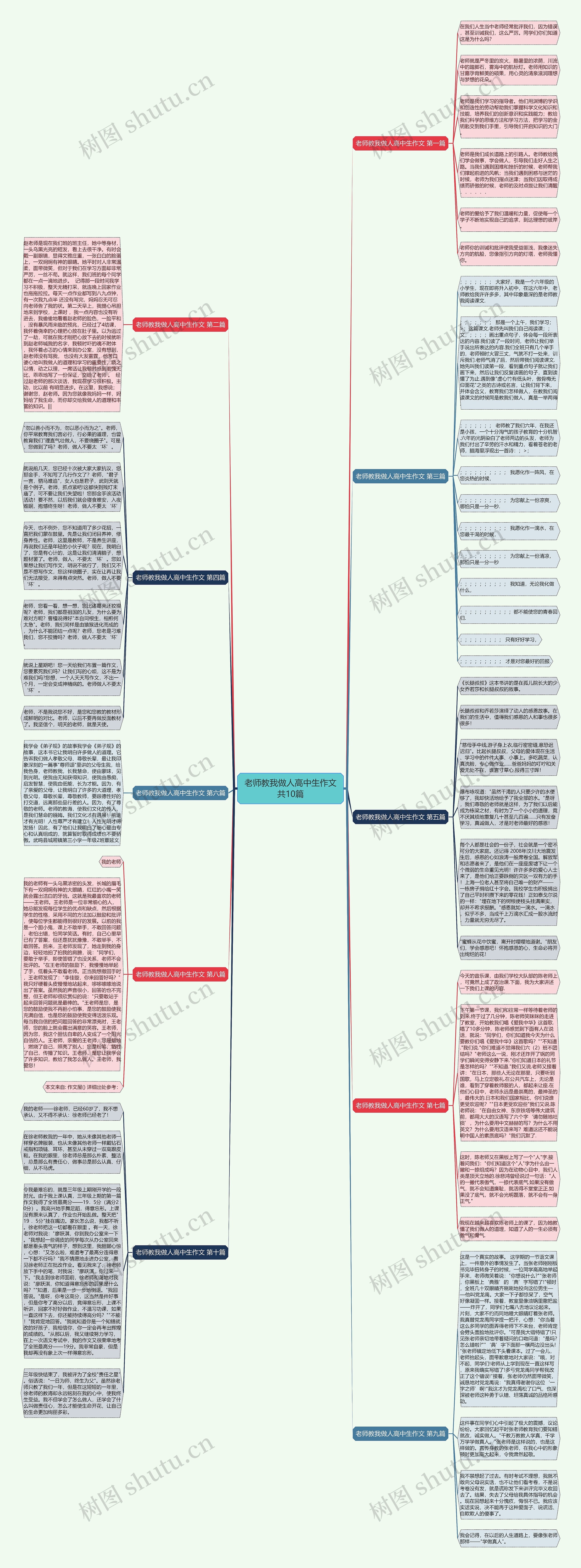 老师教我做人高中生作文共10篇思维导图