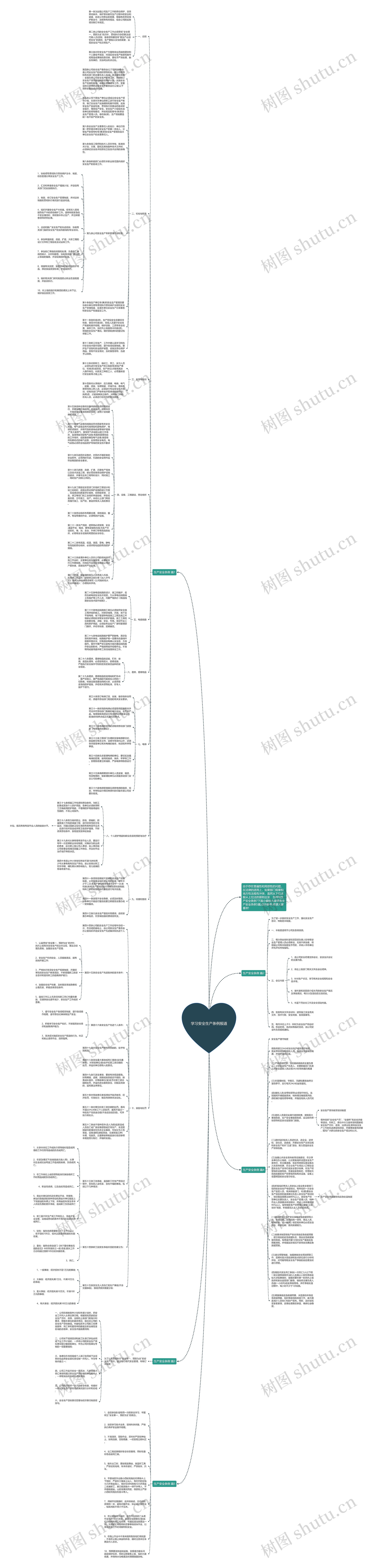 学习安全生产条例报道思维导图