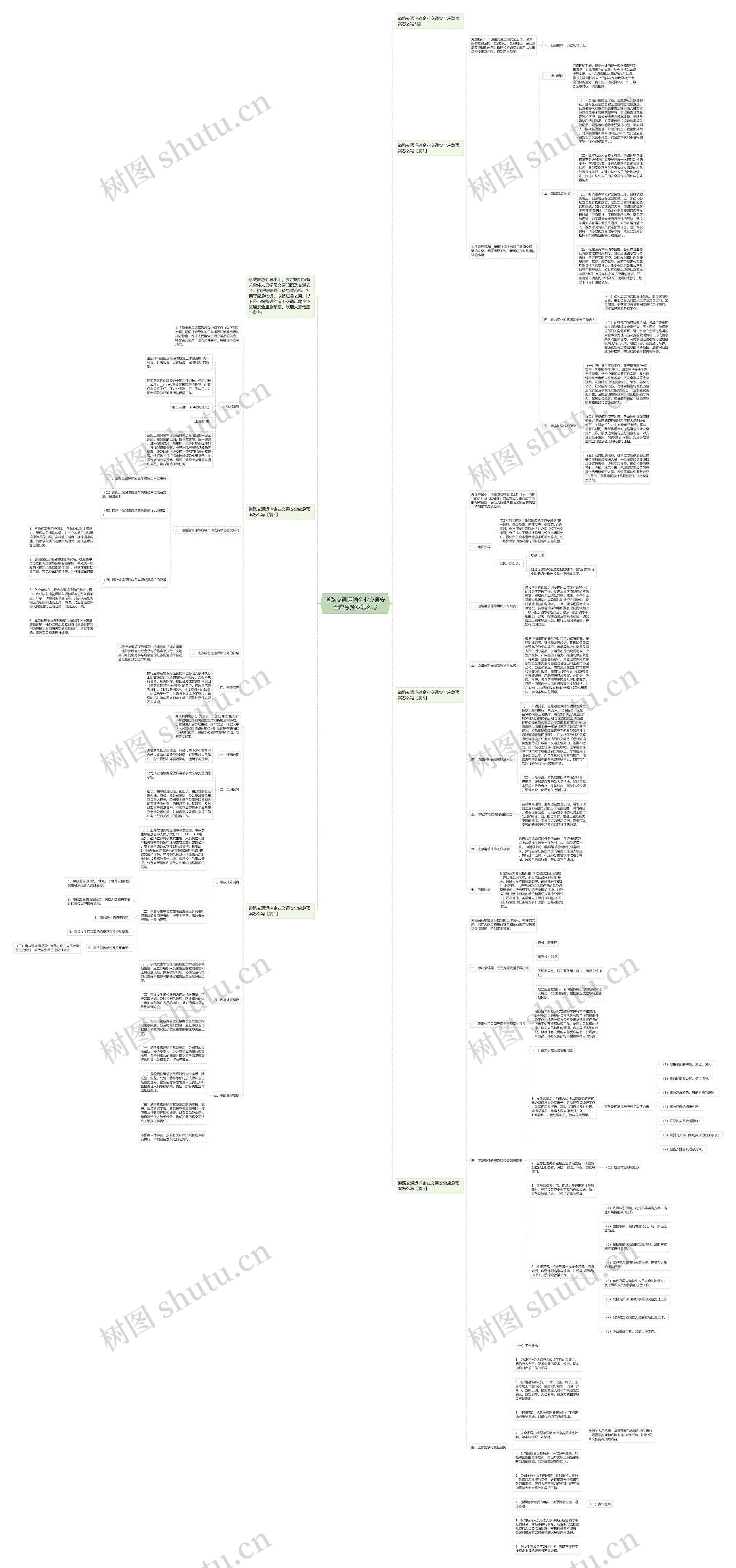 道路交通运输企业交通安全应急预案怎么写思维导图