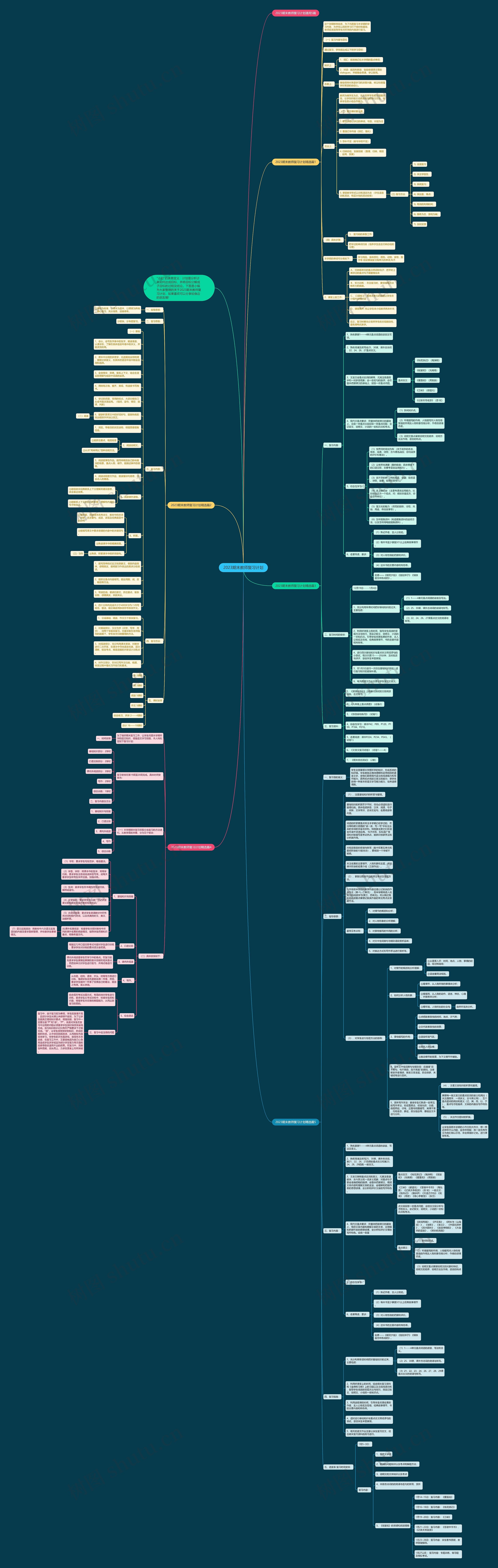 2023期末教师复习计划思维导图