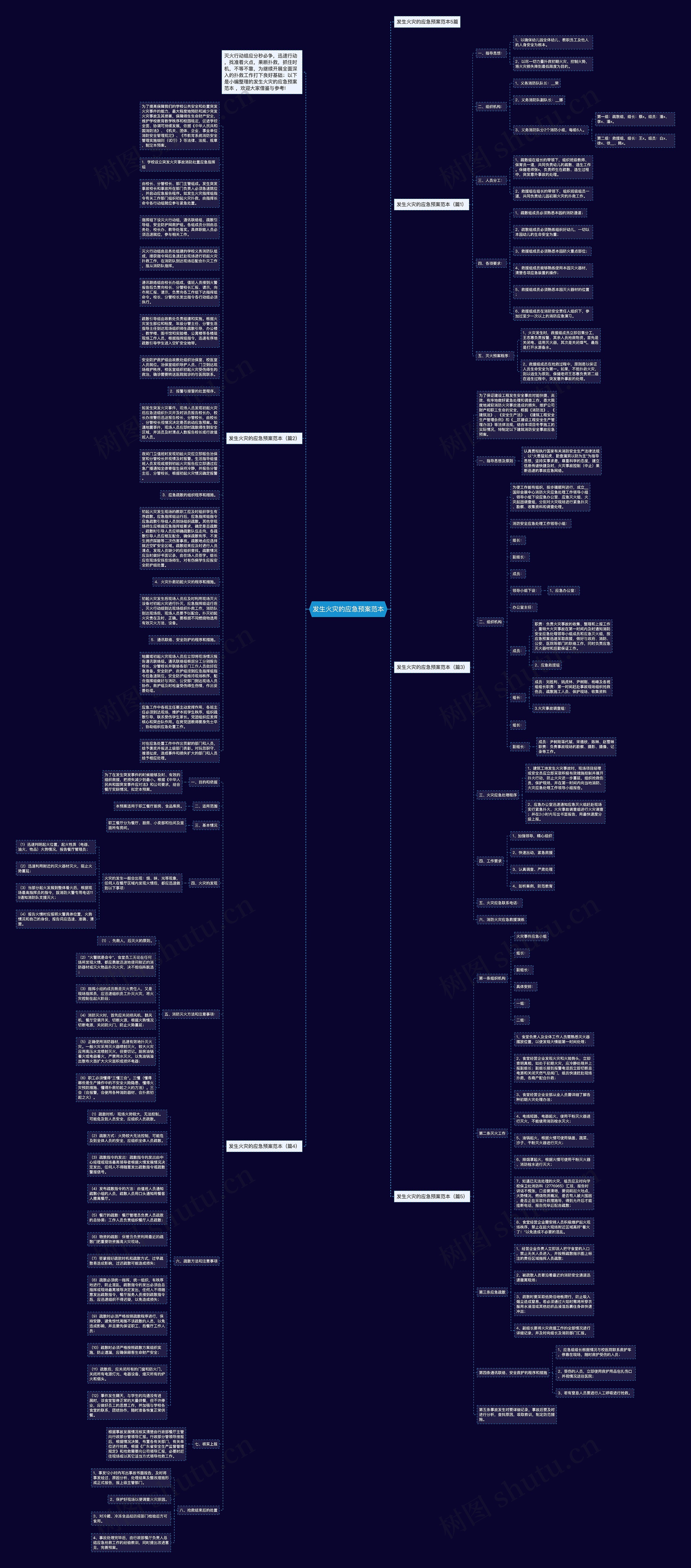 发生火灾的应急预案范本思维导图