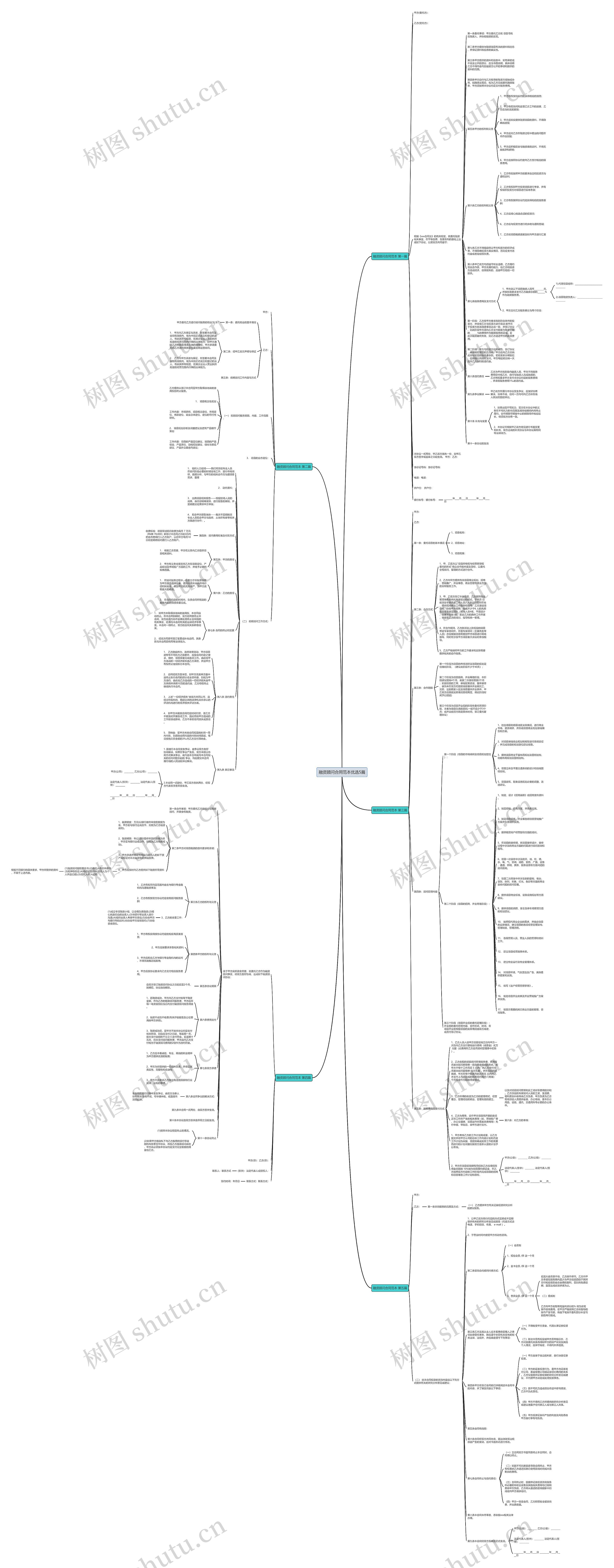融资顾问合同范本优选5篇 融资顾问合同范本优选5篇