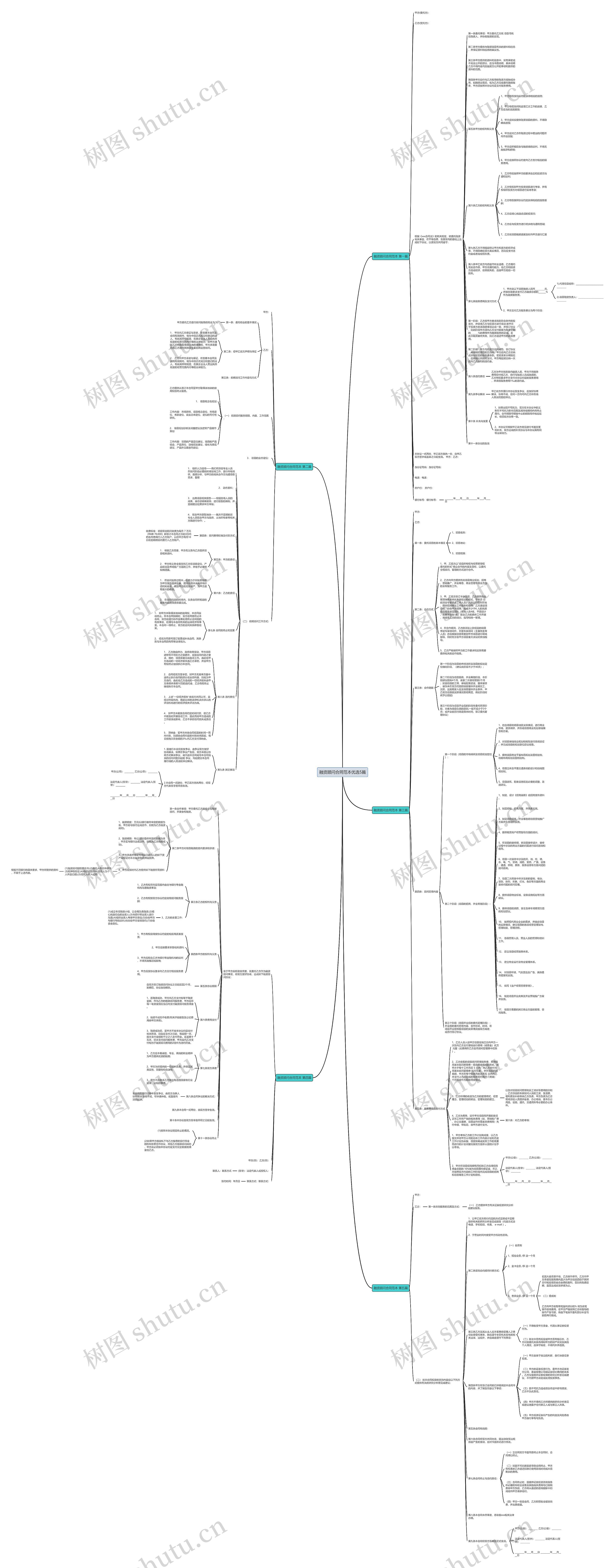融资顾问合同范本优选5篇思维导图