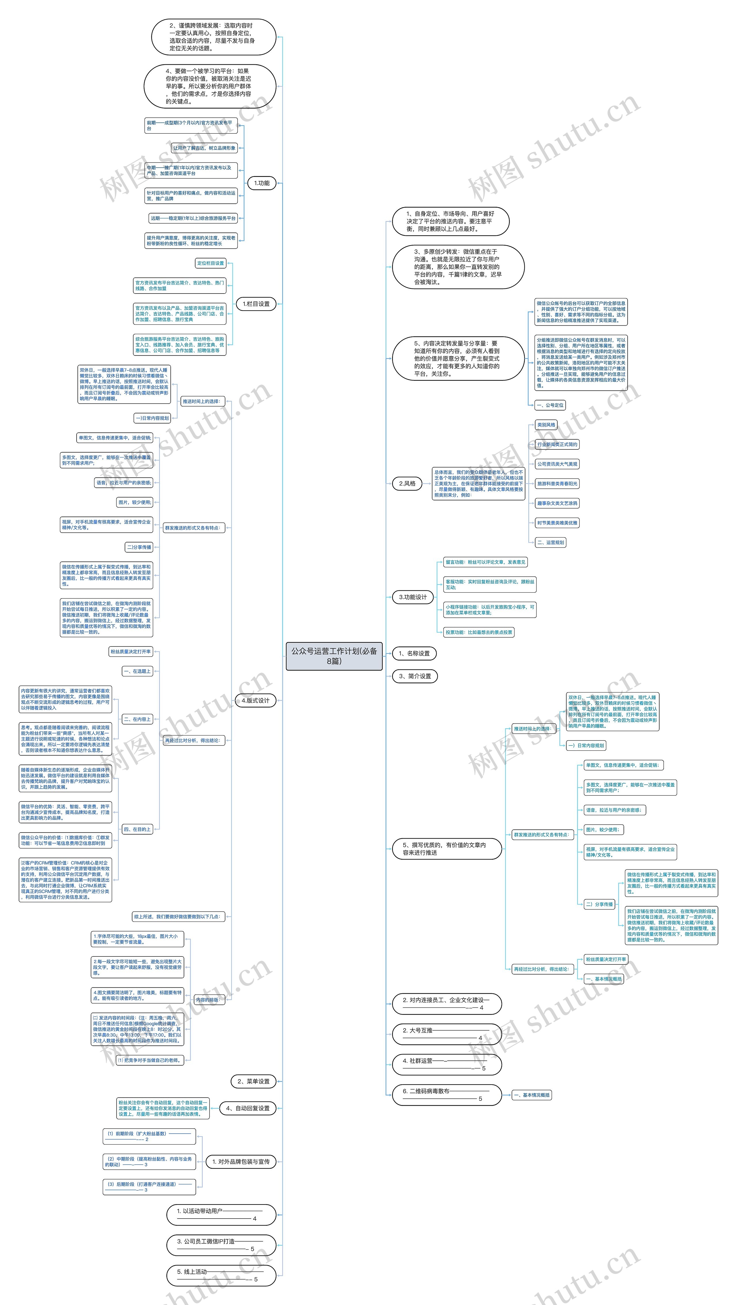 公众号运营工作计划(必备8篇)思维导图