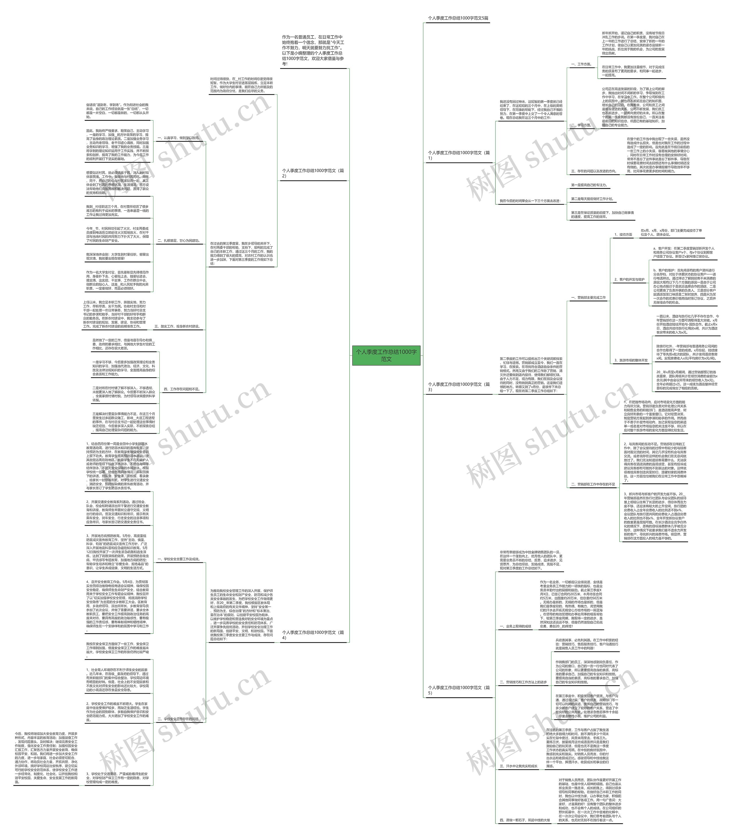 个人季度工作总结1000字范文思维导图