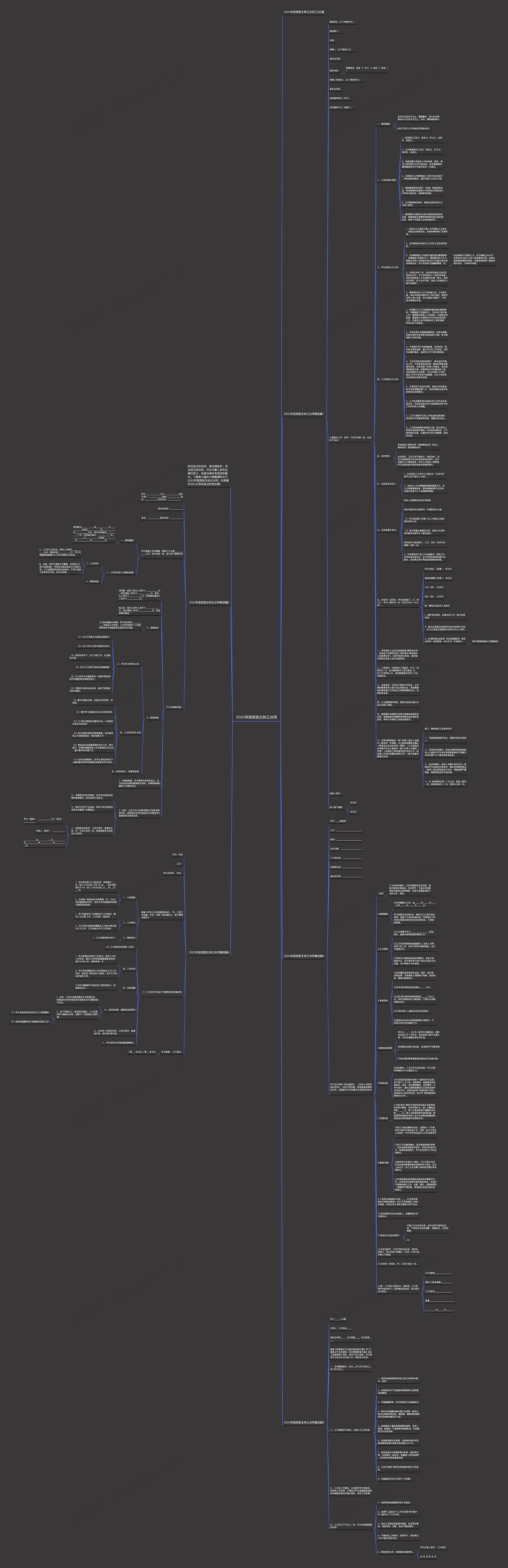 2023年医院医生转正合同思维导图高清图 2023年医院医生转正合同思维导图