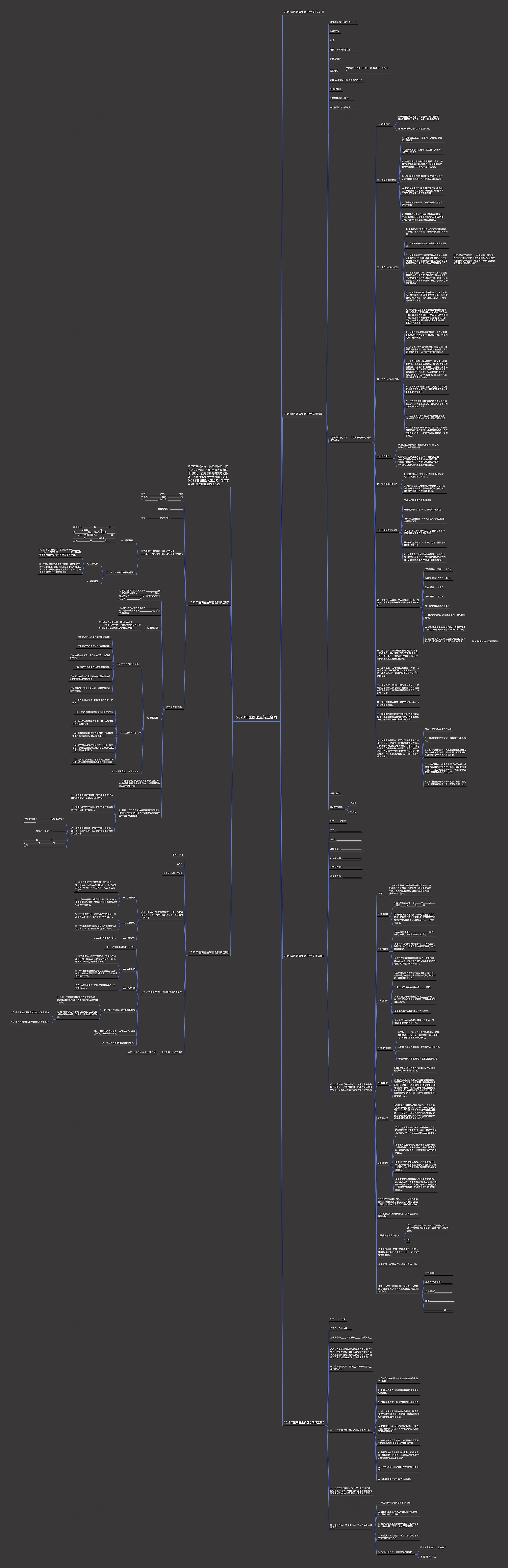 2023年医院医生转正合同思维导图