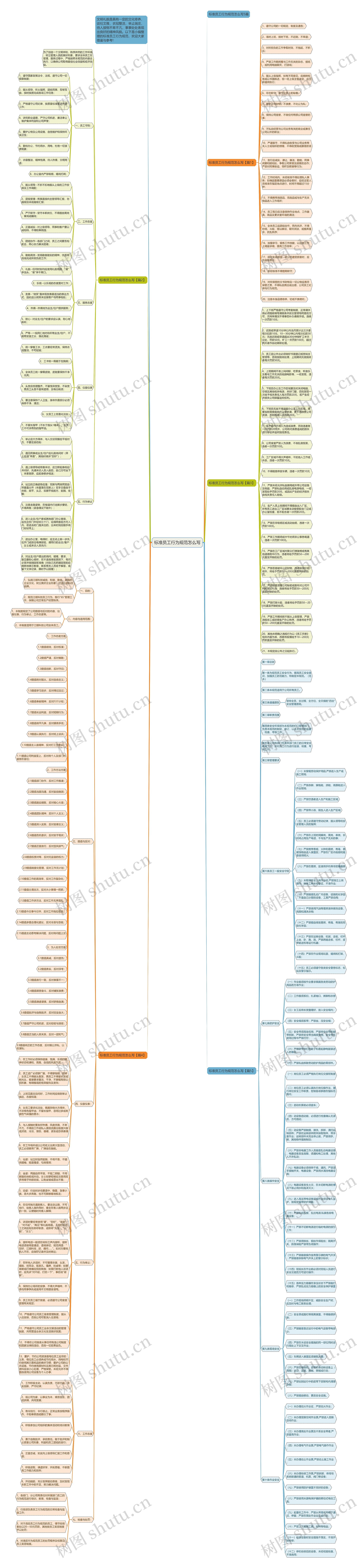 标准员工行为规范怎么写思维导图