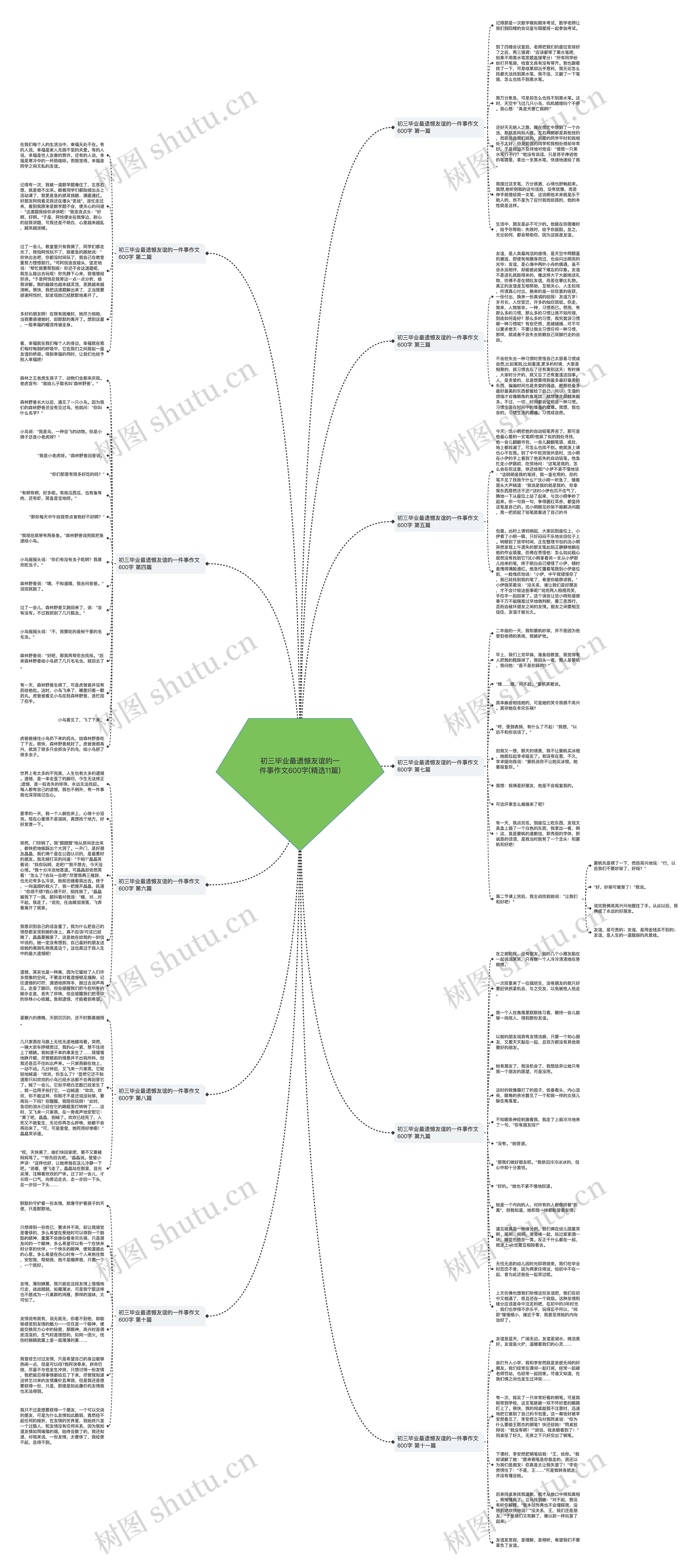 初三毕业最遗憾友谊的一件事作文600字(精选11篇) 初三毕业最遗憾友谊的一件事作文600字(精选11篇)