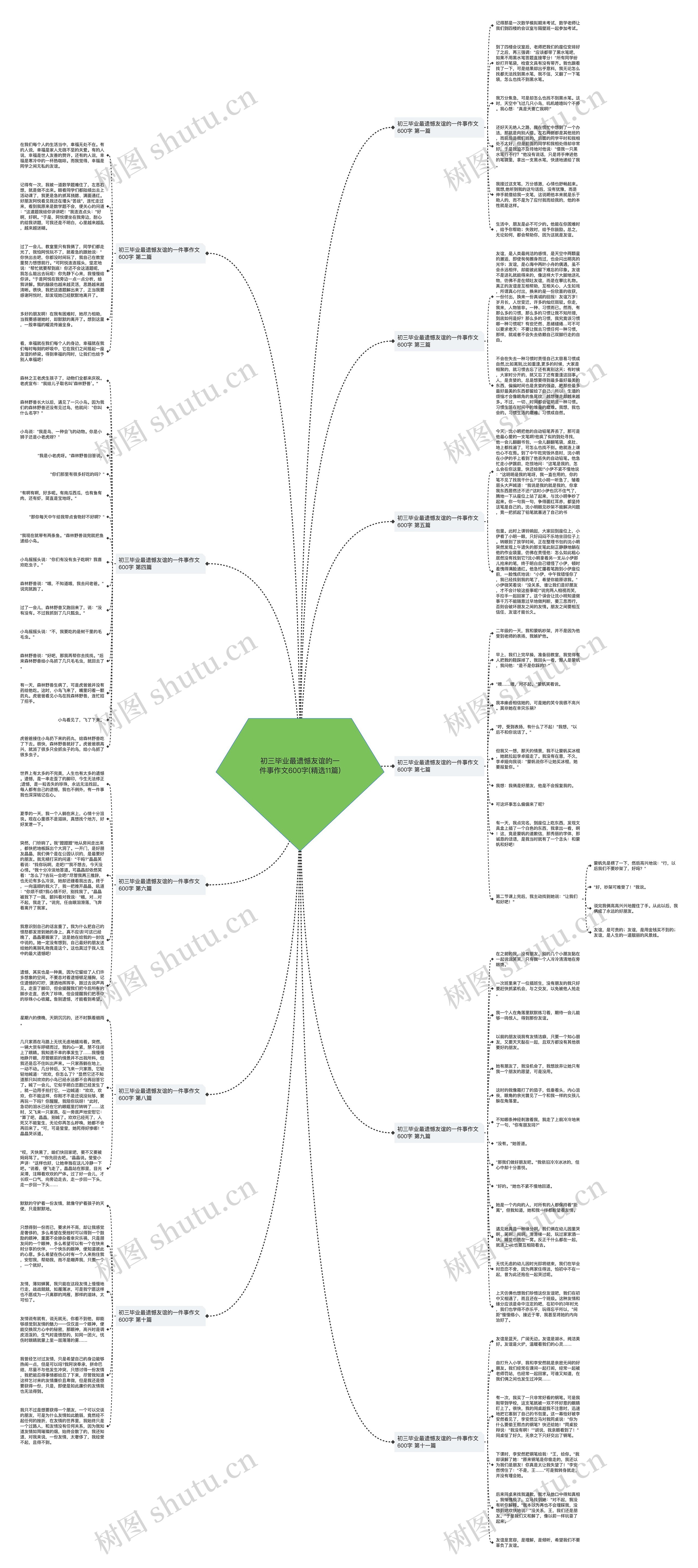 初三毕业最遗憾友谊的一件事作文600字(精选11篇)思维导图
