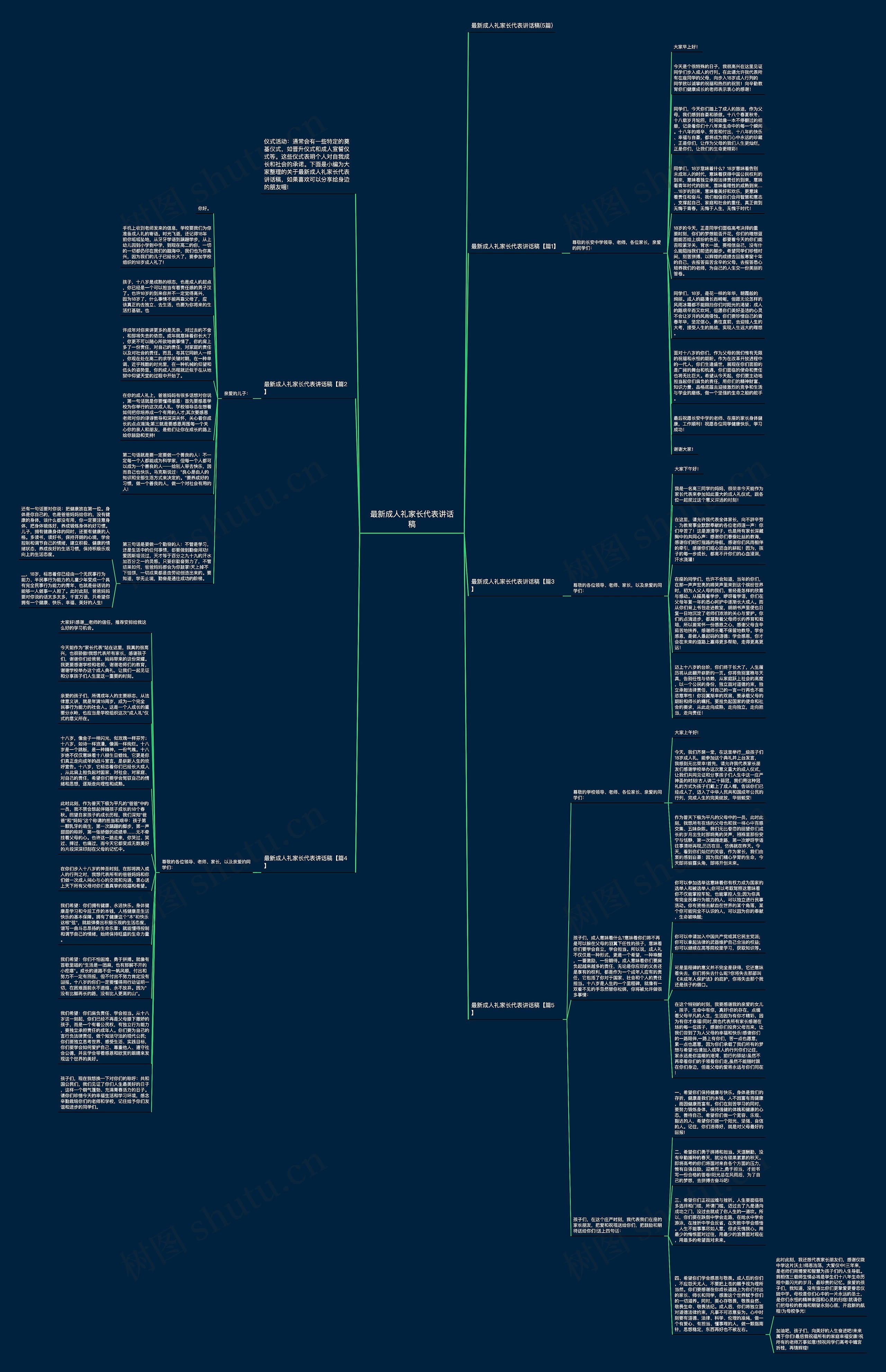 最新成人礼家长代表讲话稿思维导图