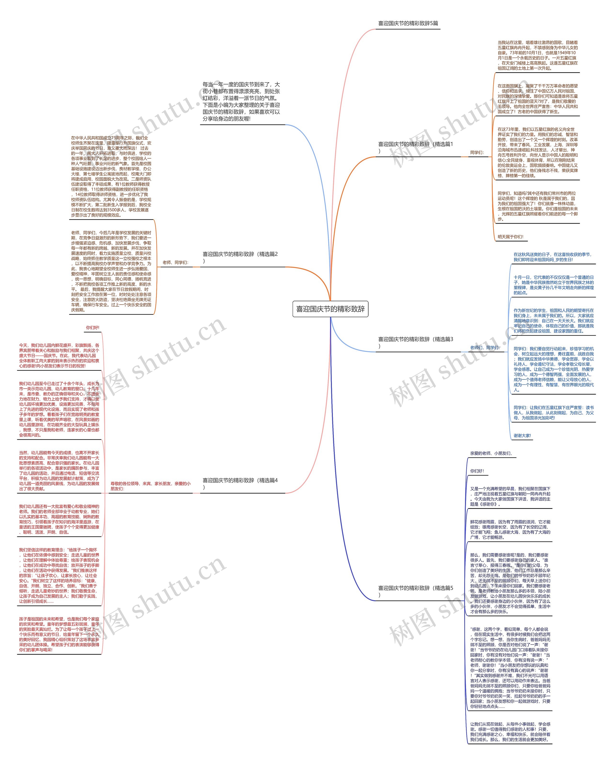 喜迎国庆节的精彩致辞思维导图