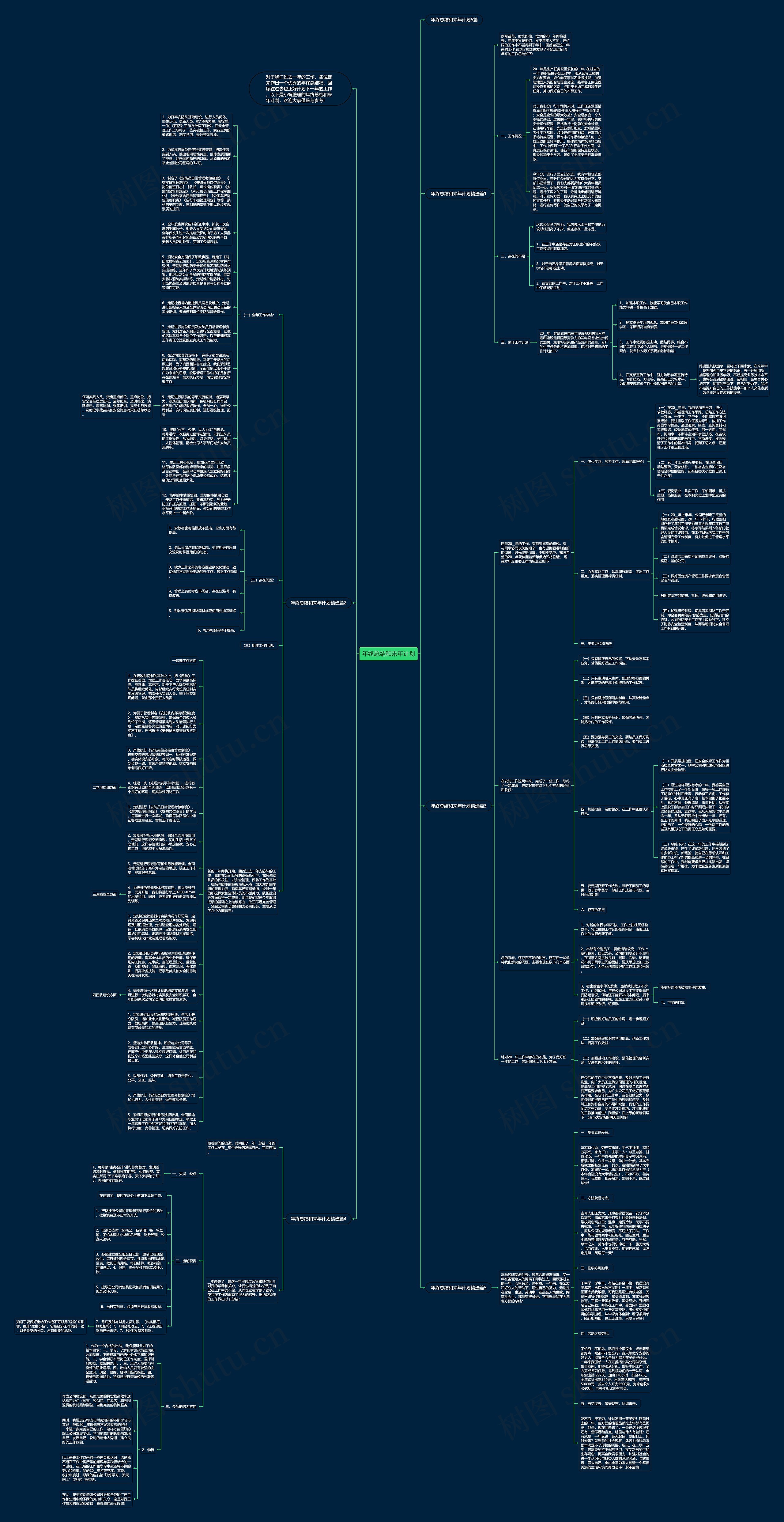 年终总结和来年计划思维导图