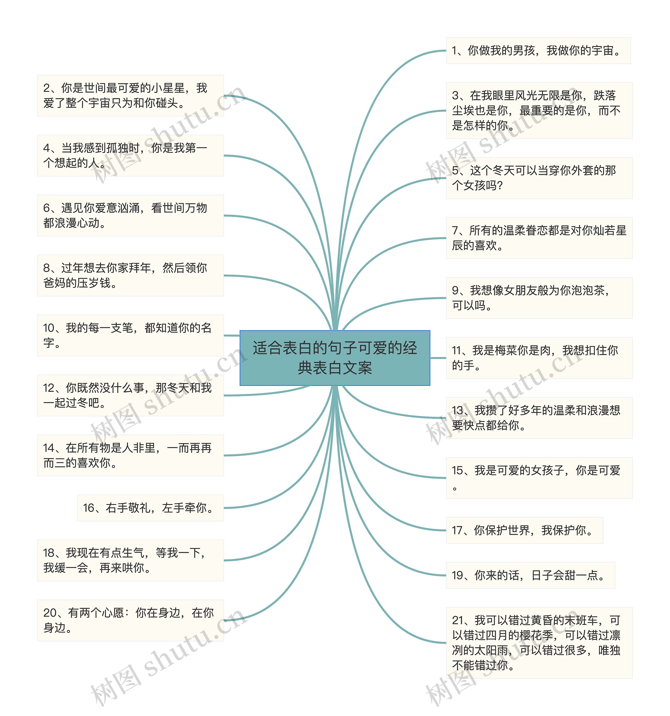 适合表白的句子可爱的经典表白文案