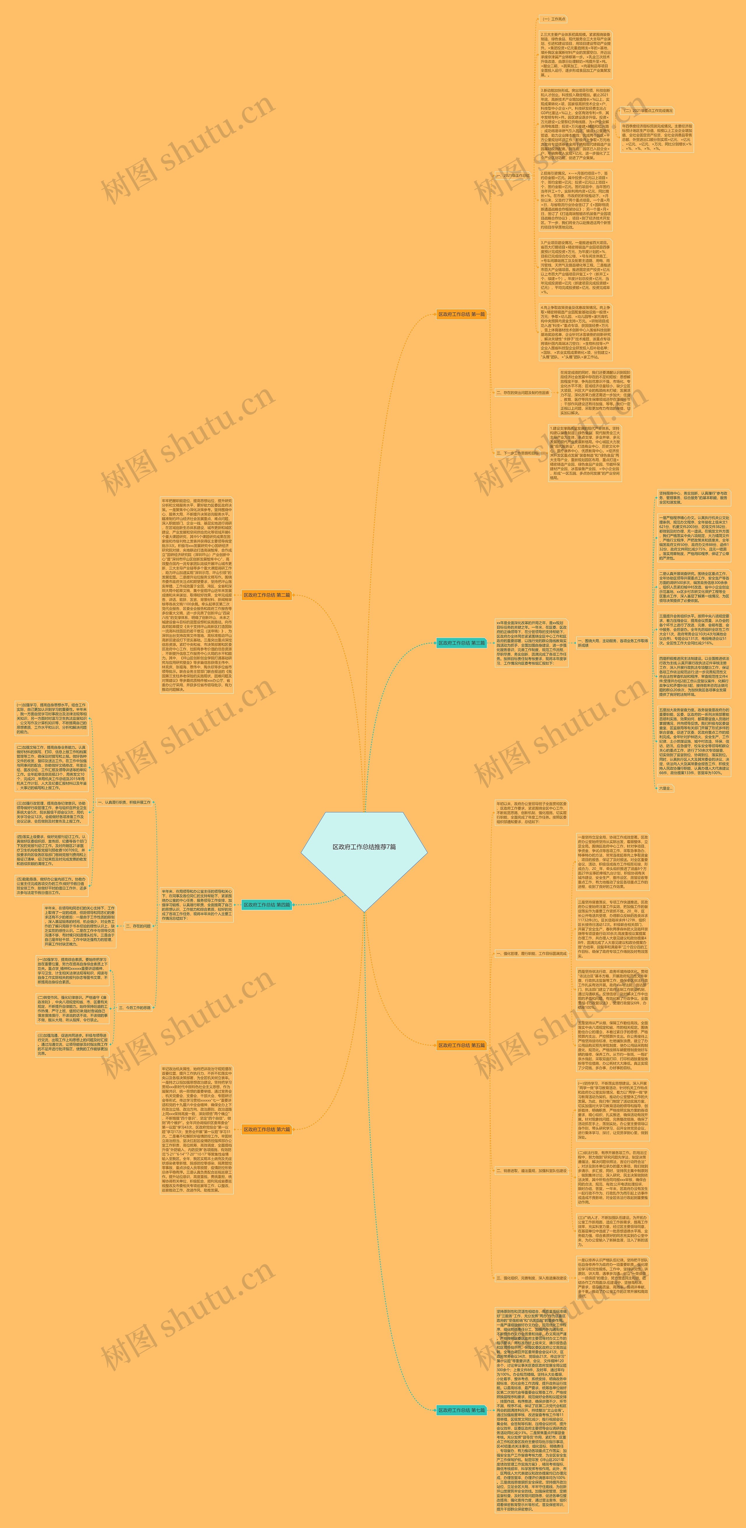 区政府工作总结推荐7篇思维导图