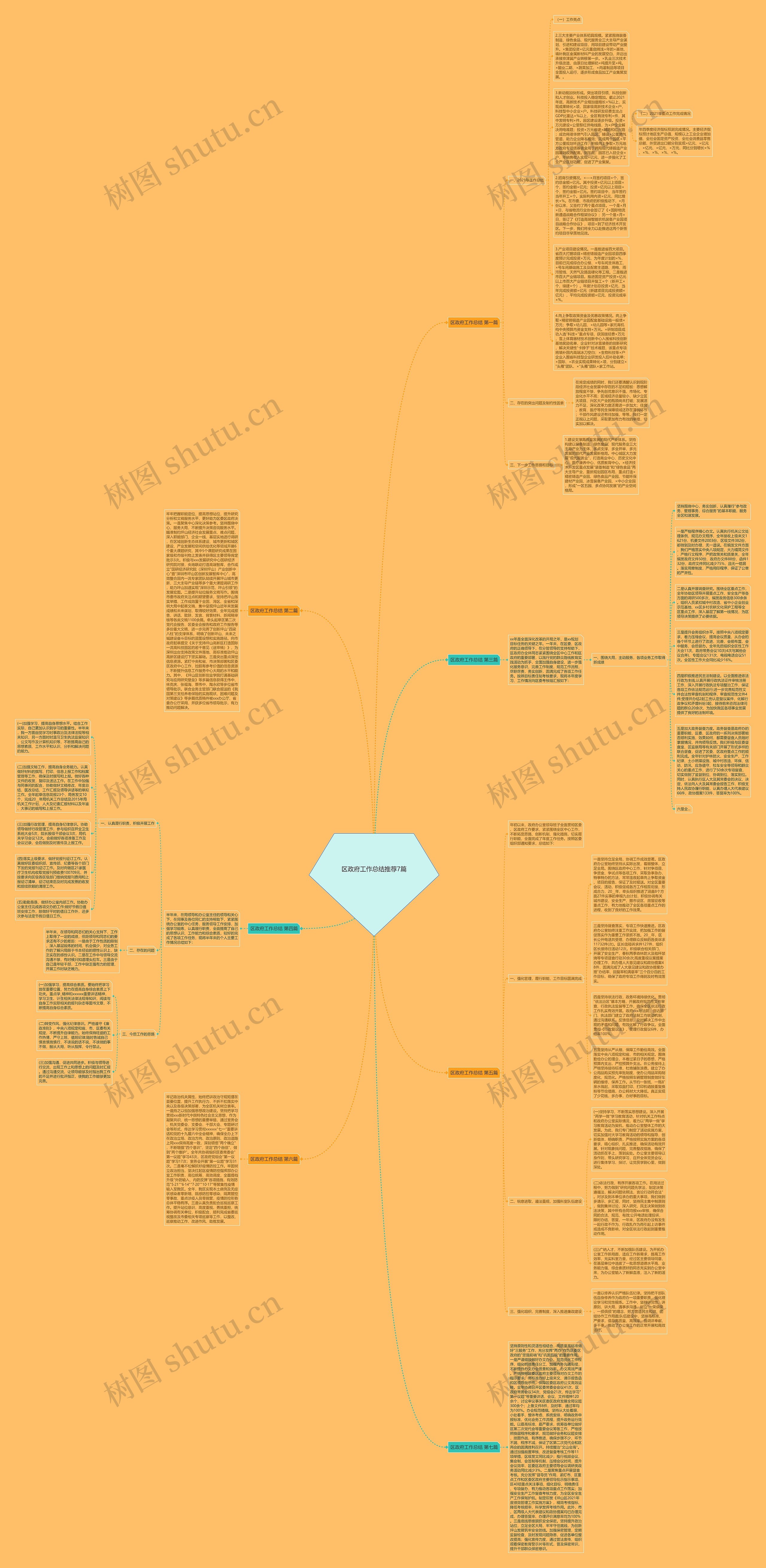 区政府工作总结推荐7篇思维导图高清图 区政府工作总结推荐7篇思维导图