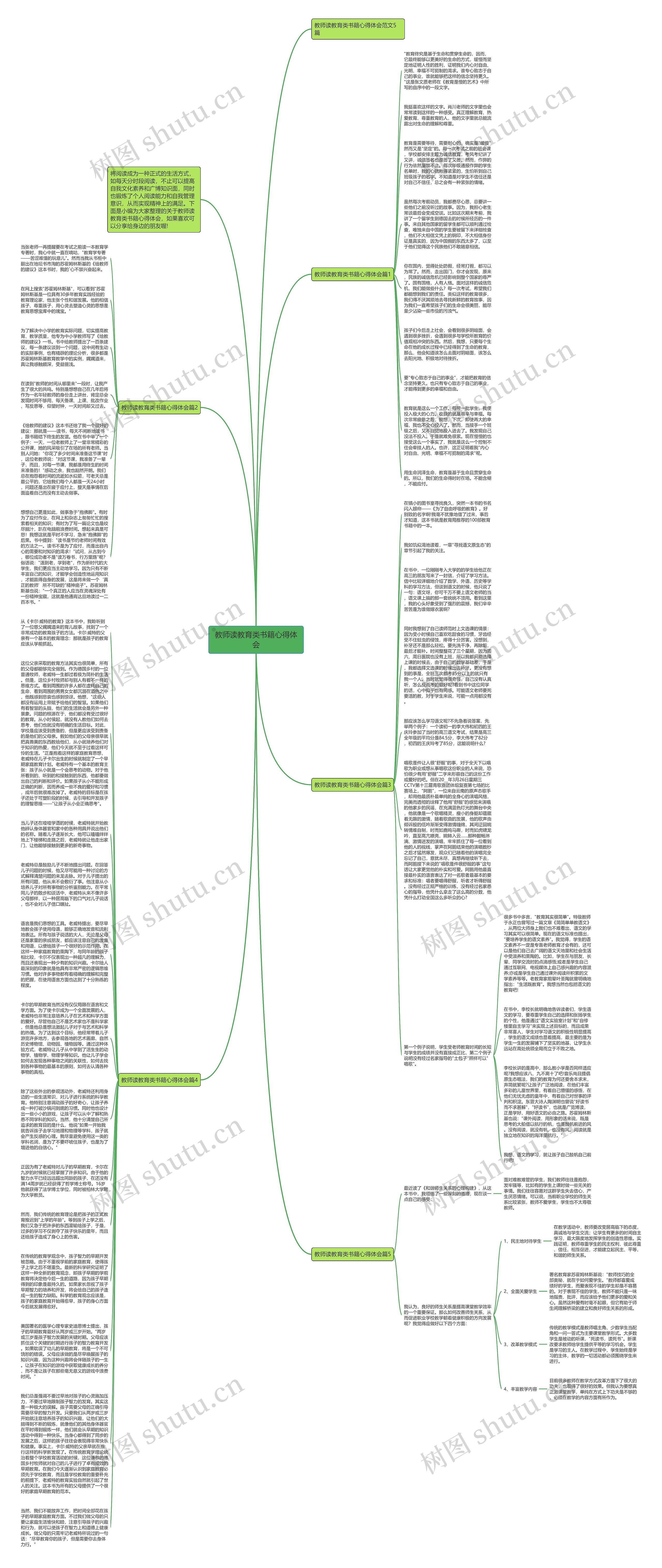 教师读教育类书籍心得体会思维导图