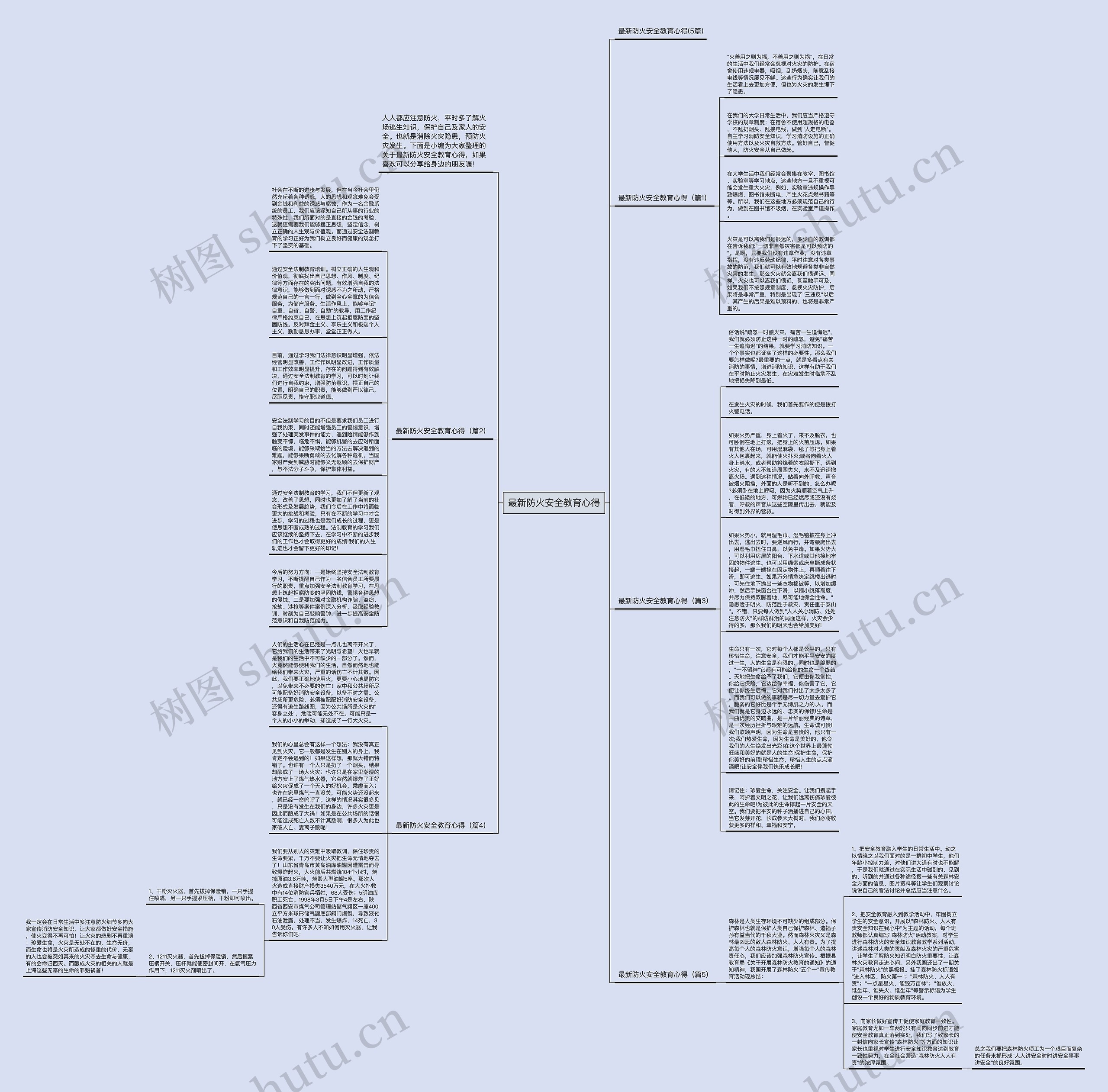 最新防火安全教育心得思维导图