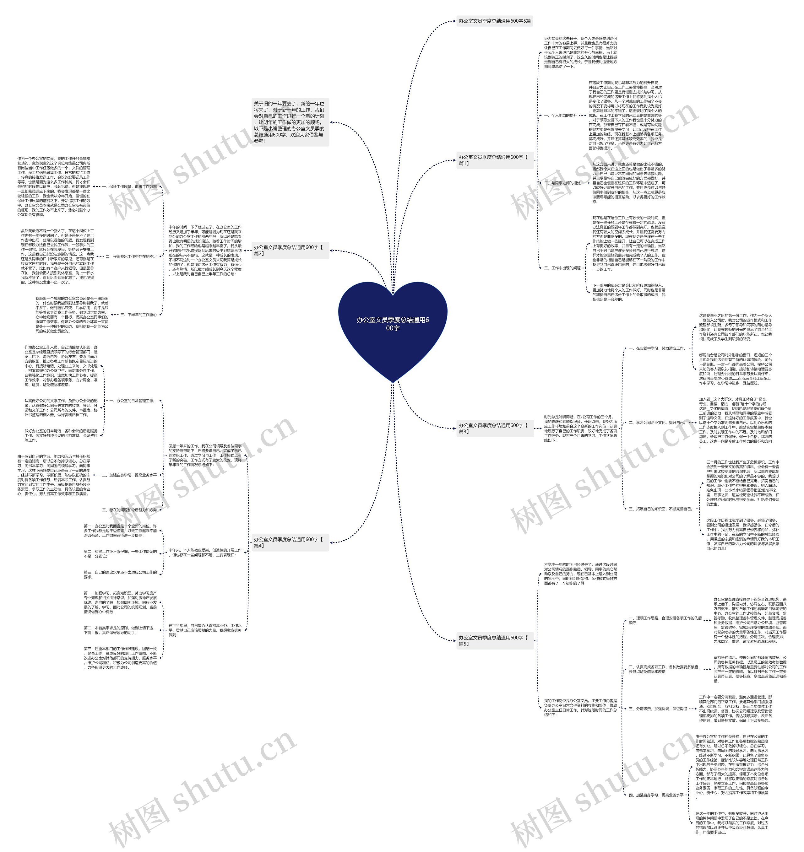 办公室文员季度总结通用600字思维导图