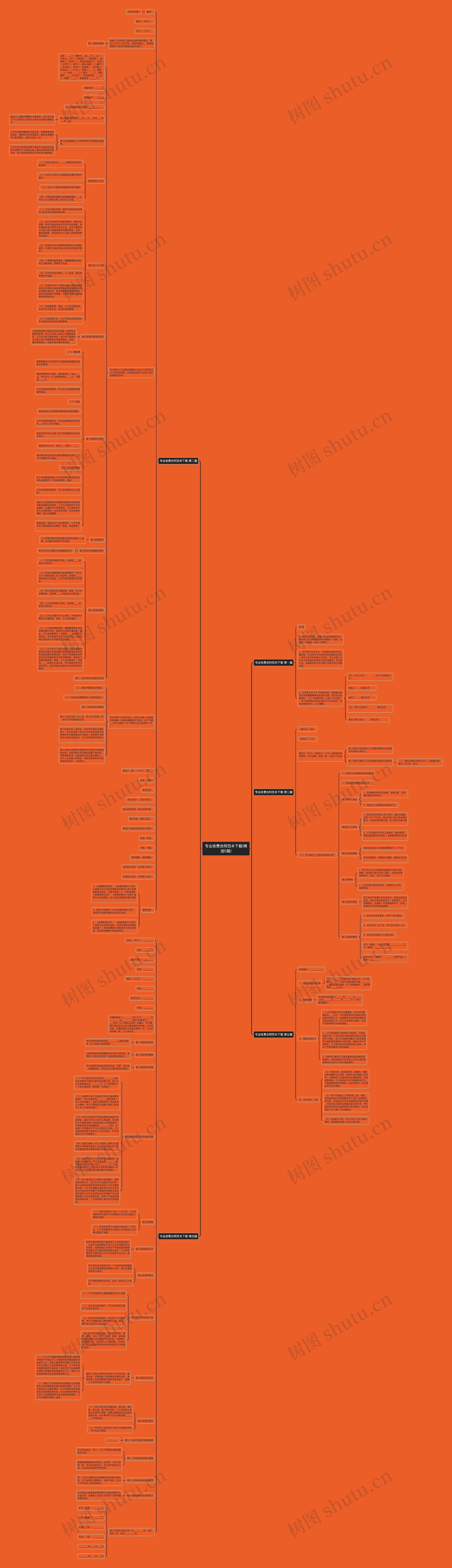 专业收费合同范本下载(精选5篇)思维导图