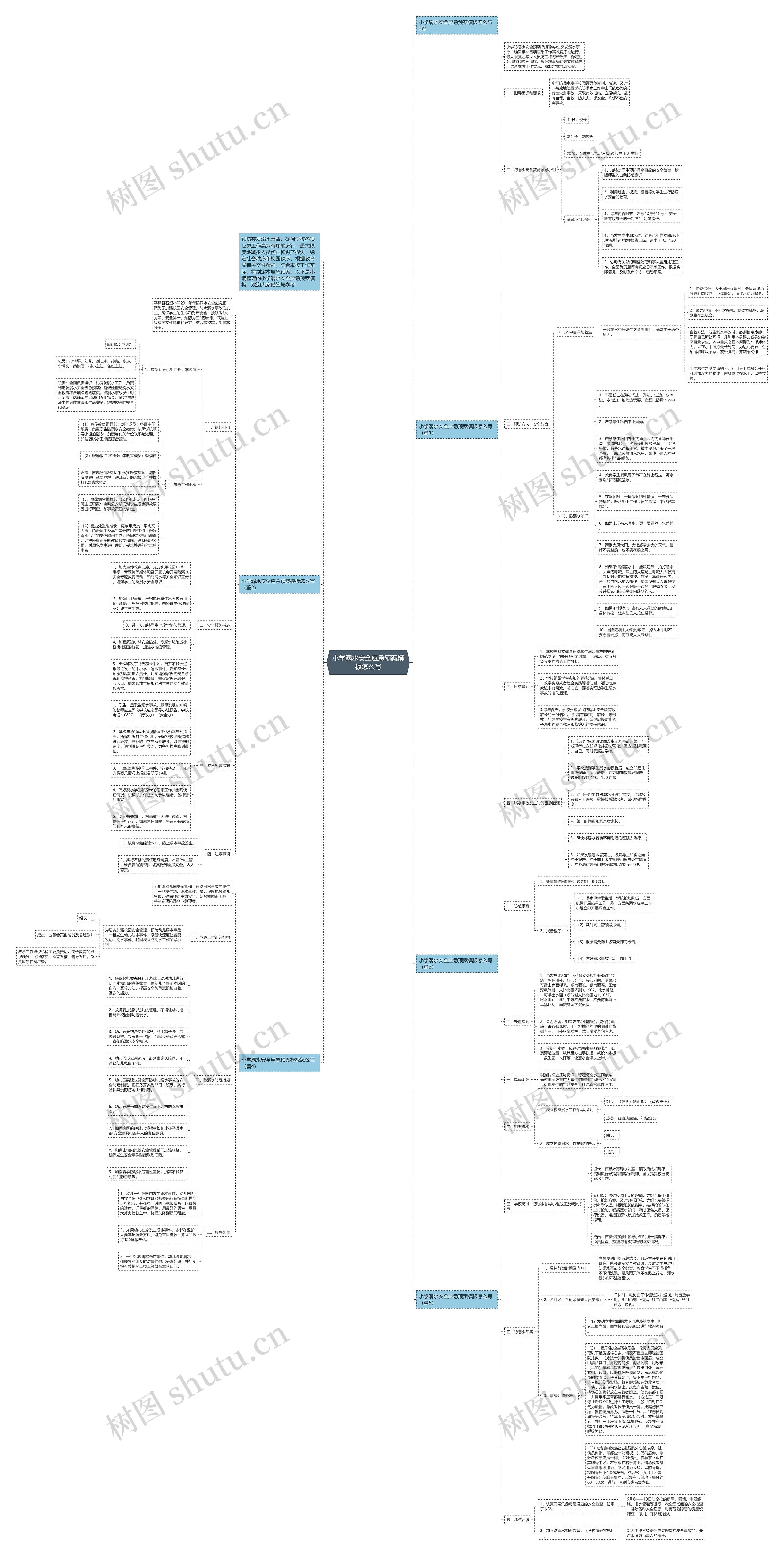 小学溺水安全应急预案怎么写思维导图