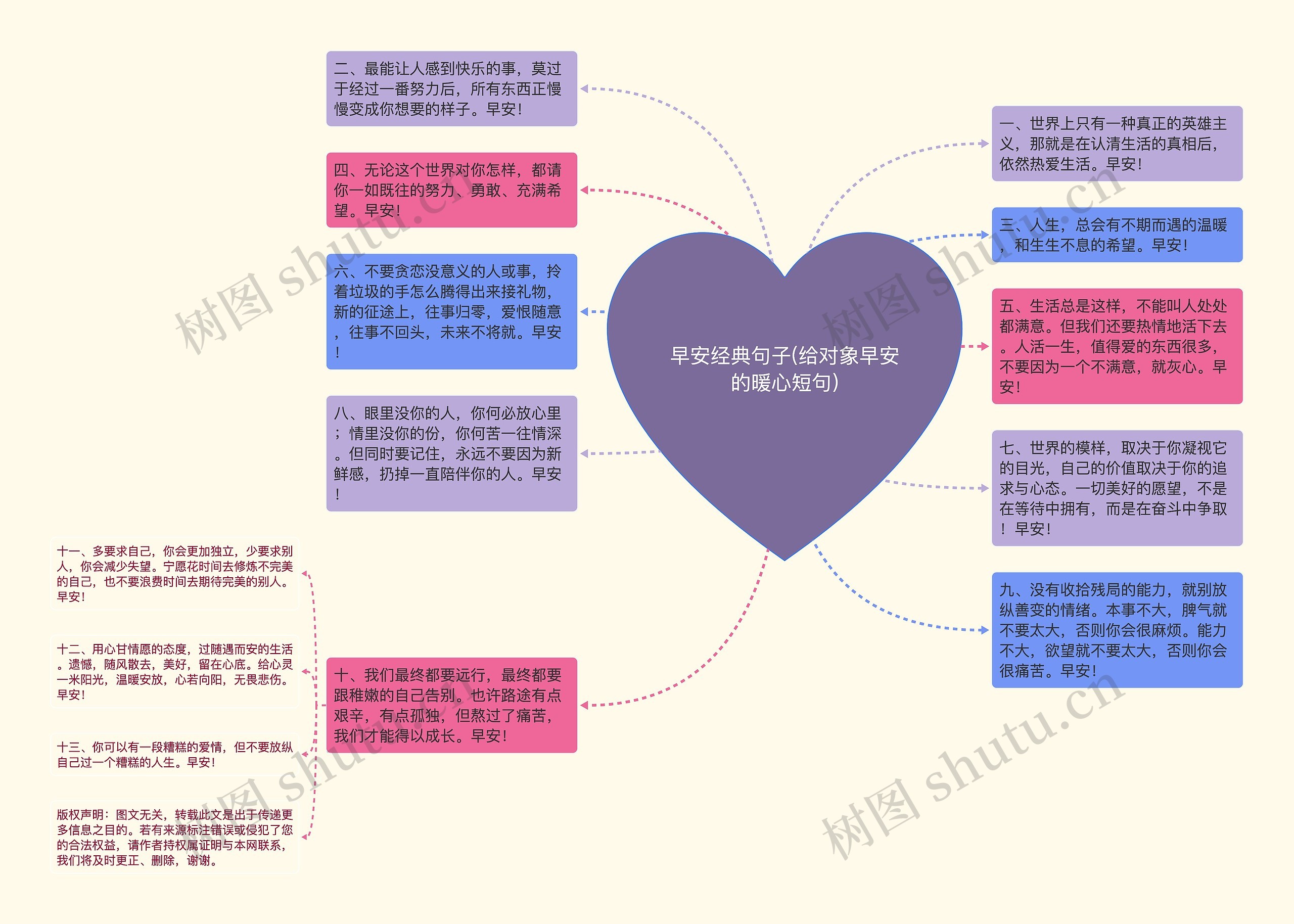 早安经典句子(给对象早安的暖心短句)思维导图