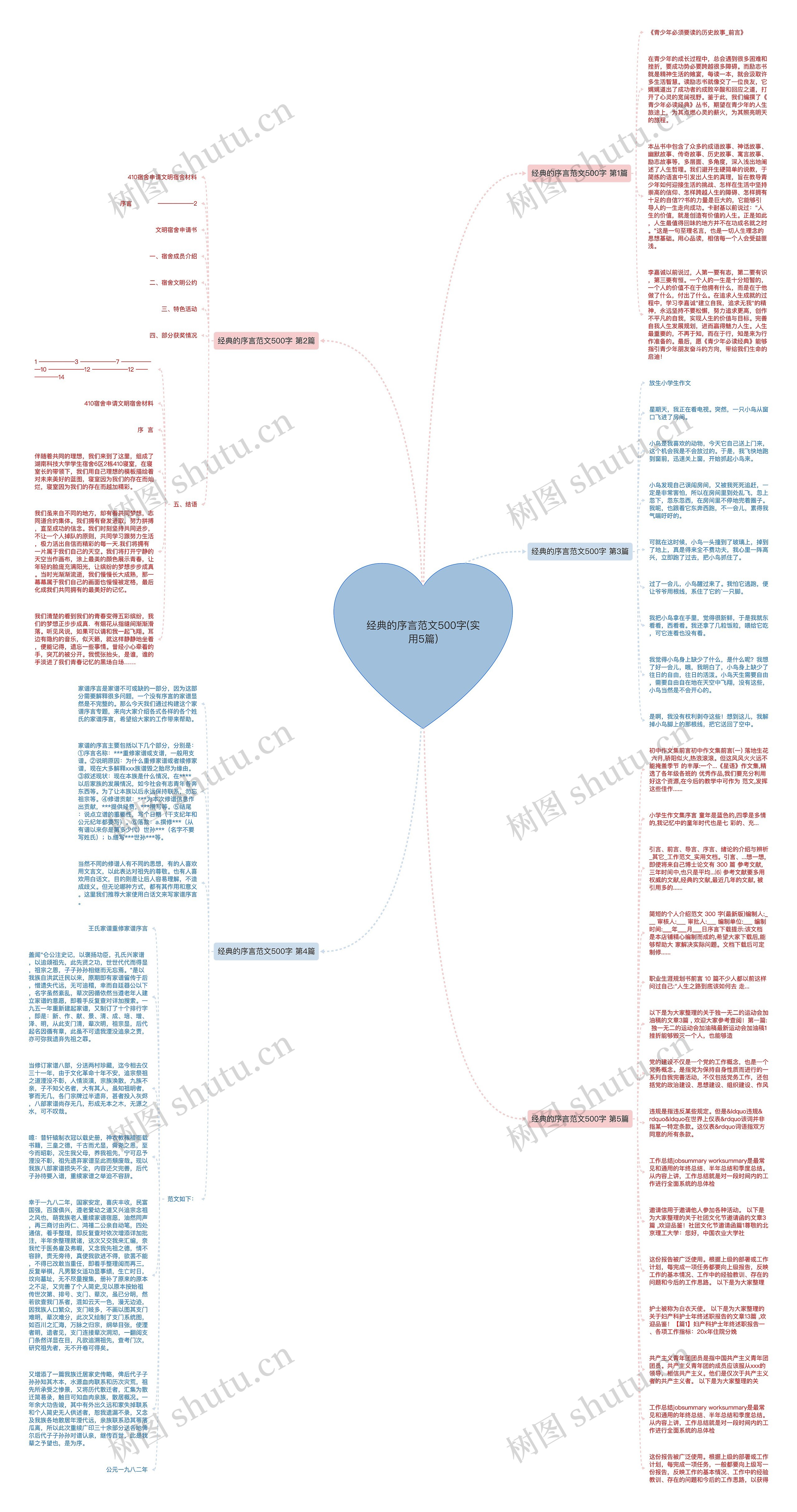 经典的序言范文500字(实用5篇)思维导图