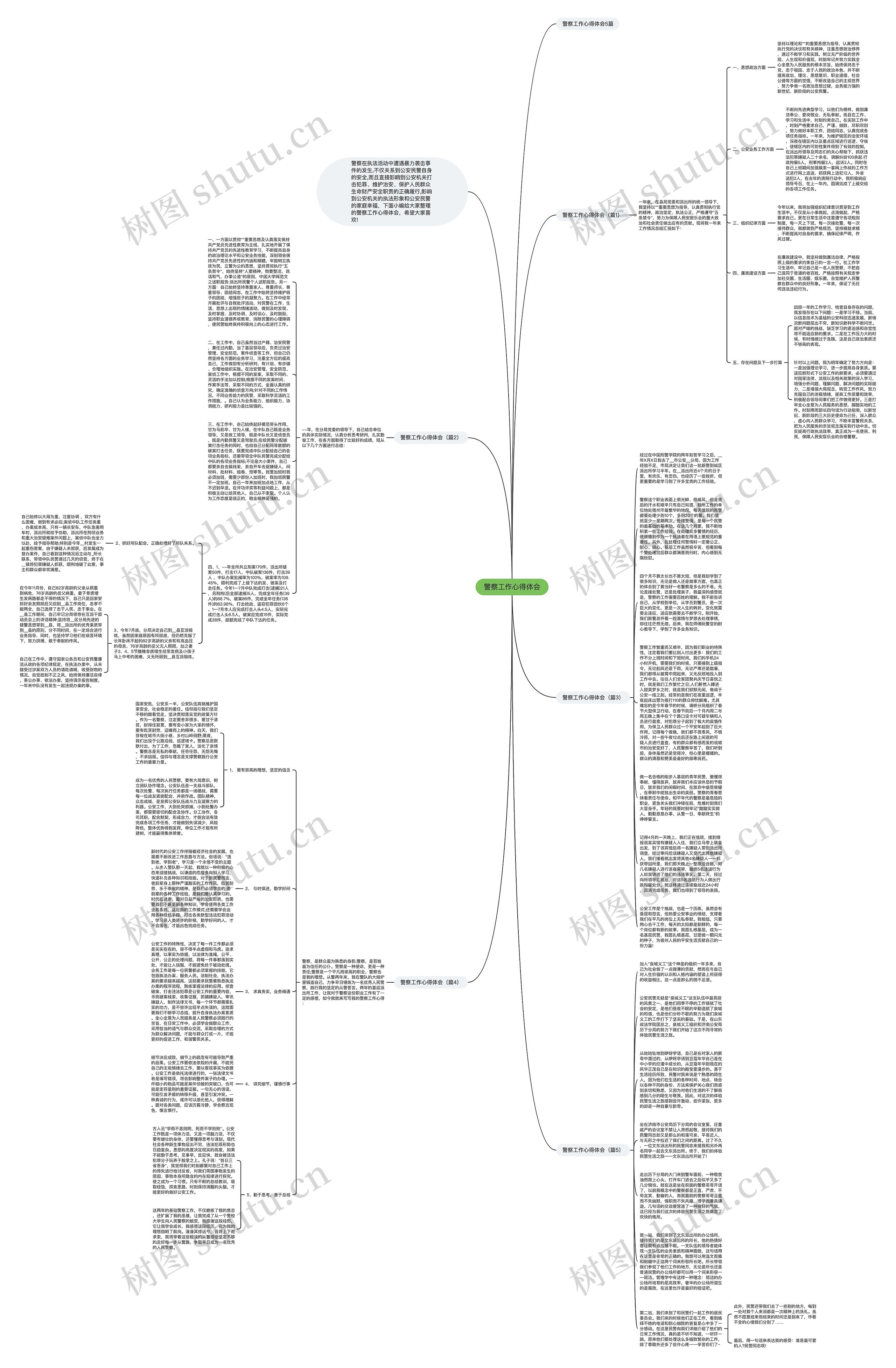 警察工作心得体会思维导图
