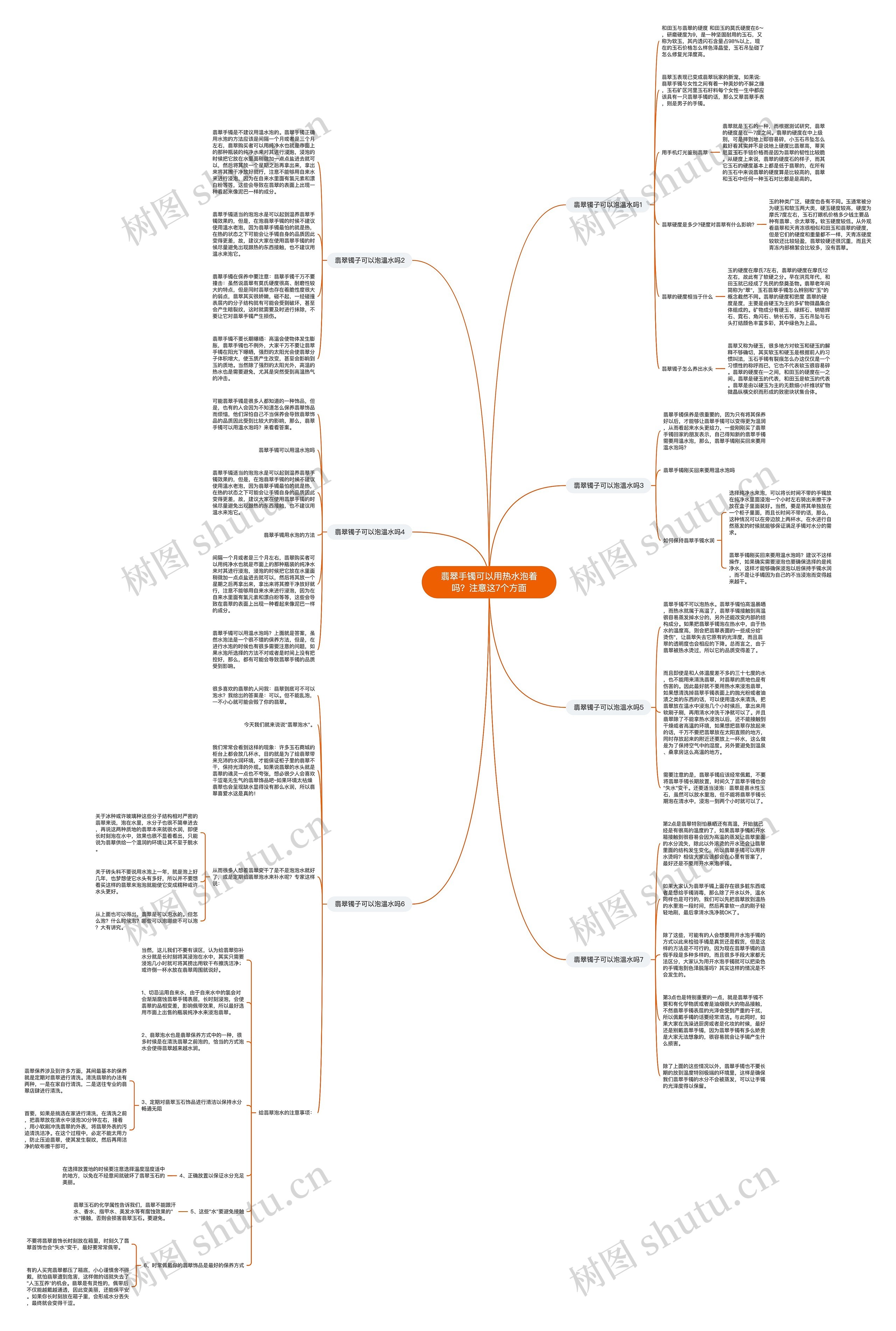 翡翠手镯可以用热水泡着吗？注意这7个方面思维导图