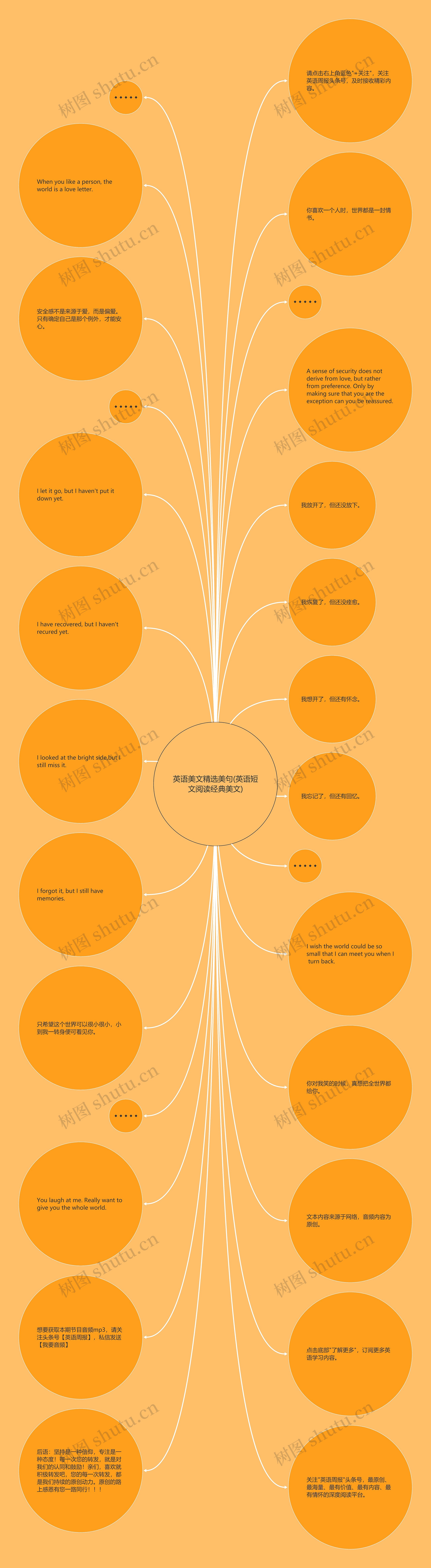 英语美文精选美句(英语短文阅读经典美文)思维导图