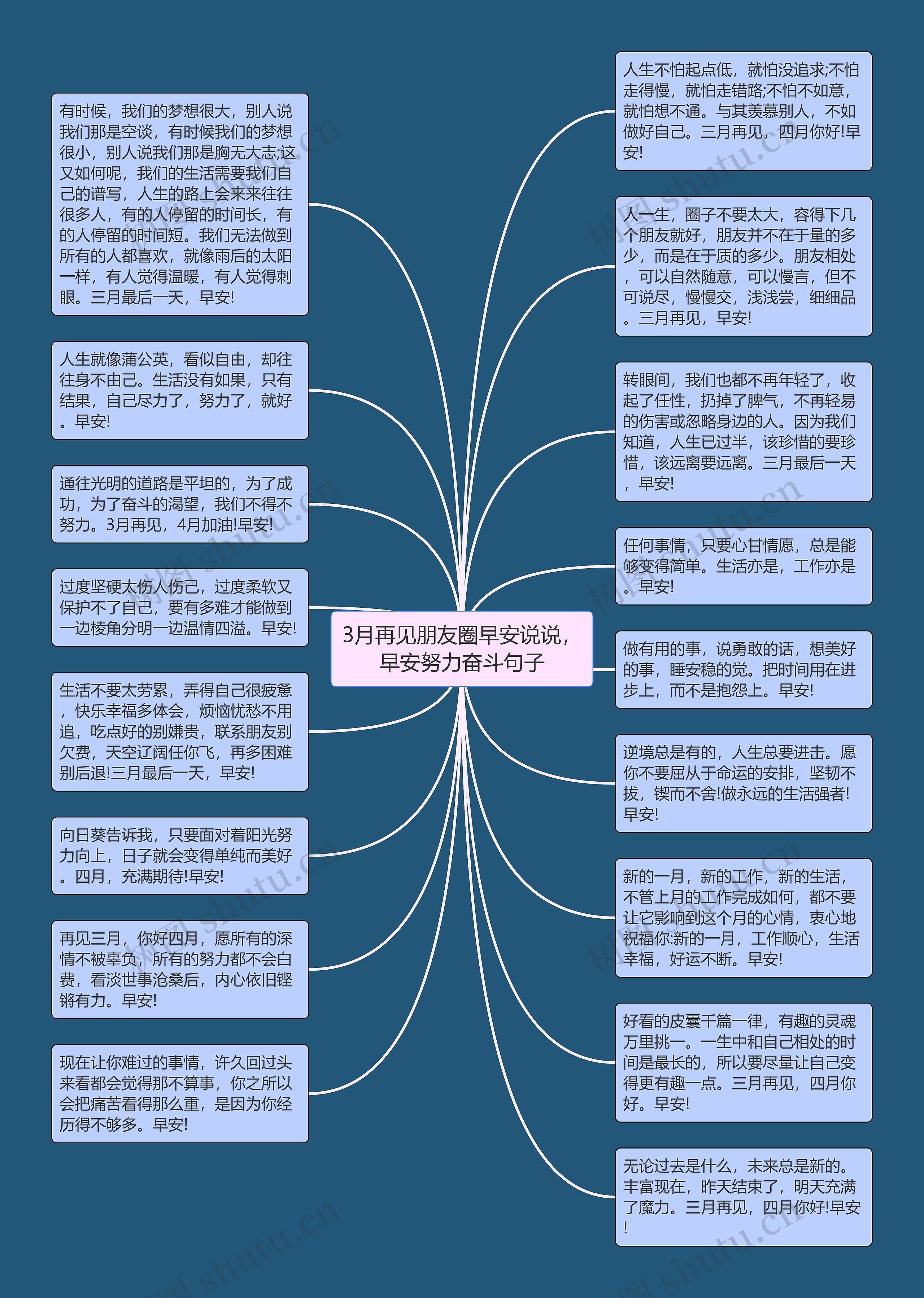 3月再见朋友圈早安说说，早安努力奋斗句子