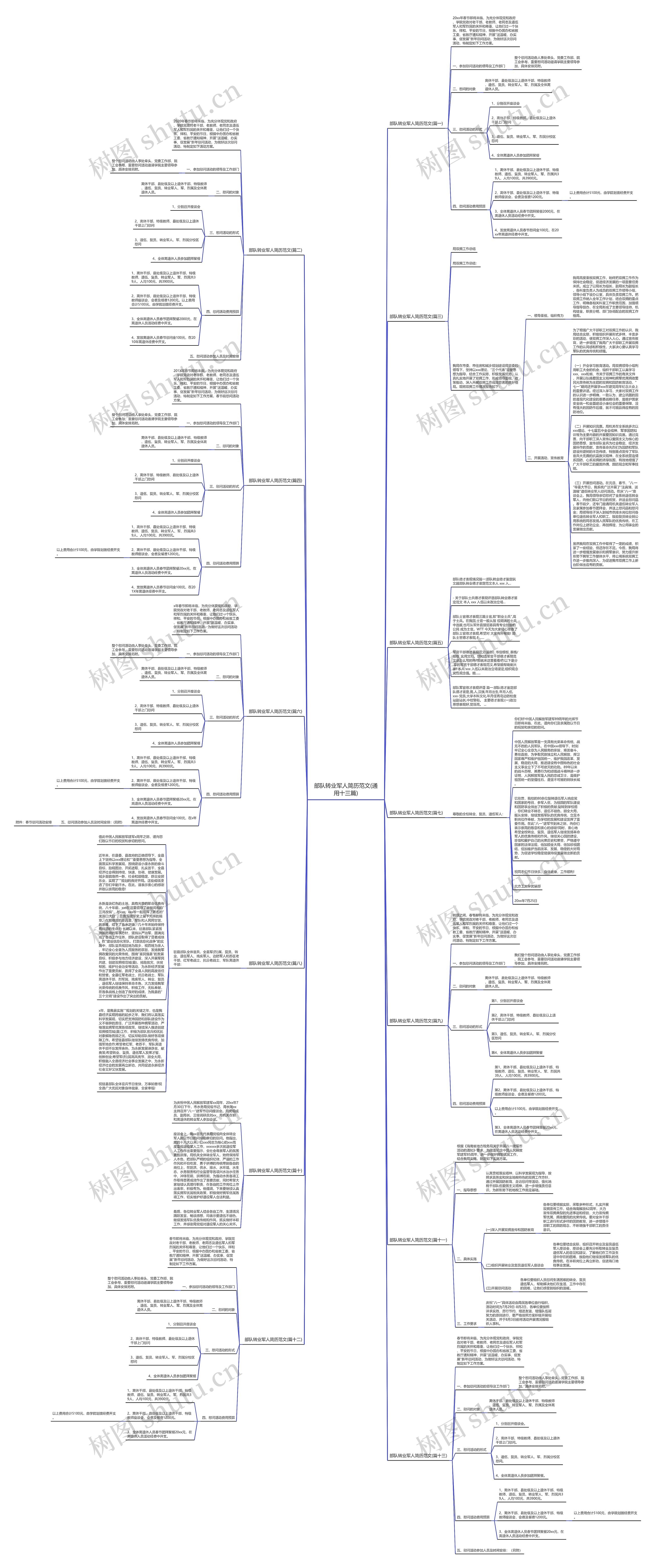 部队转业军人简历范文(通用十三篇) 部队转业军人简历范文(通用十三篇)