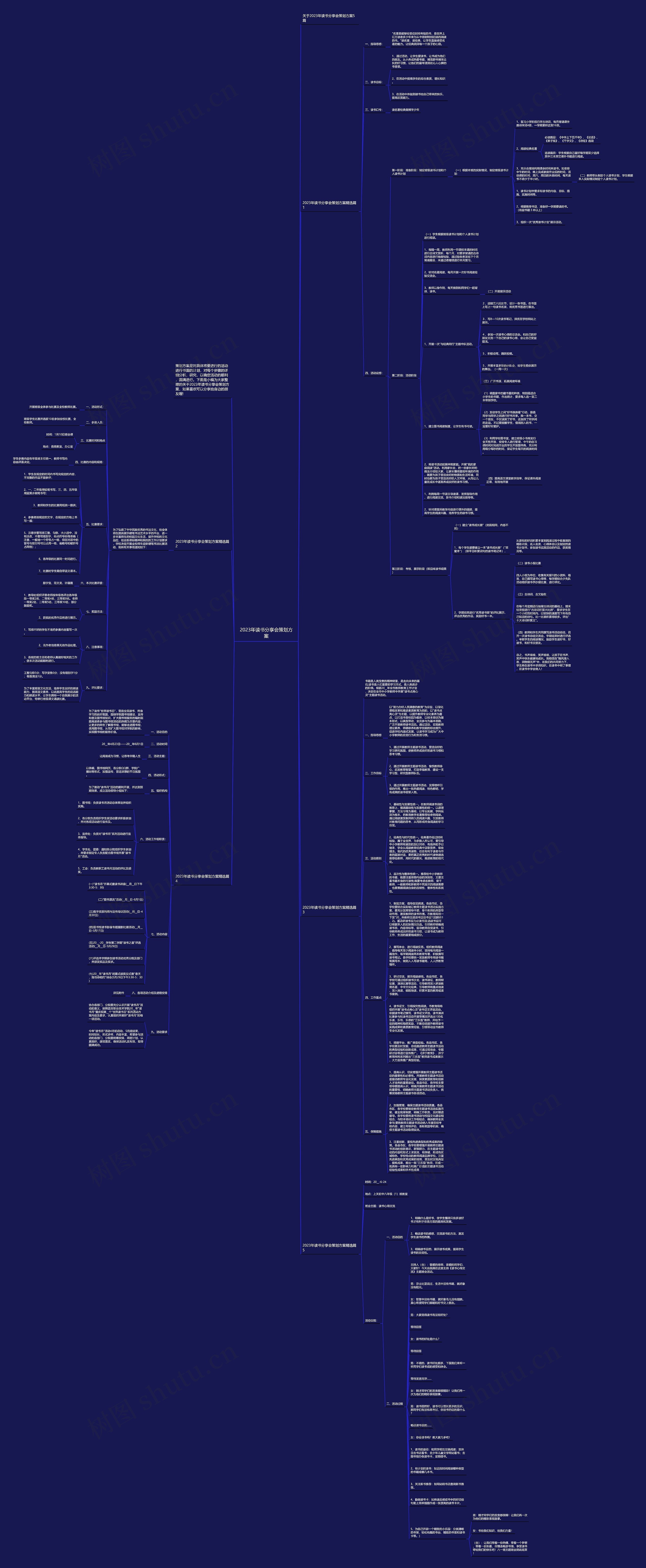 2023年读书分享会策划方案思维导图