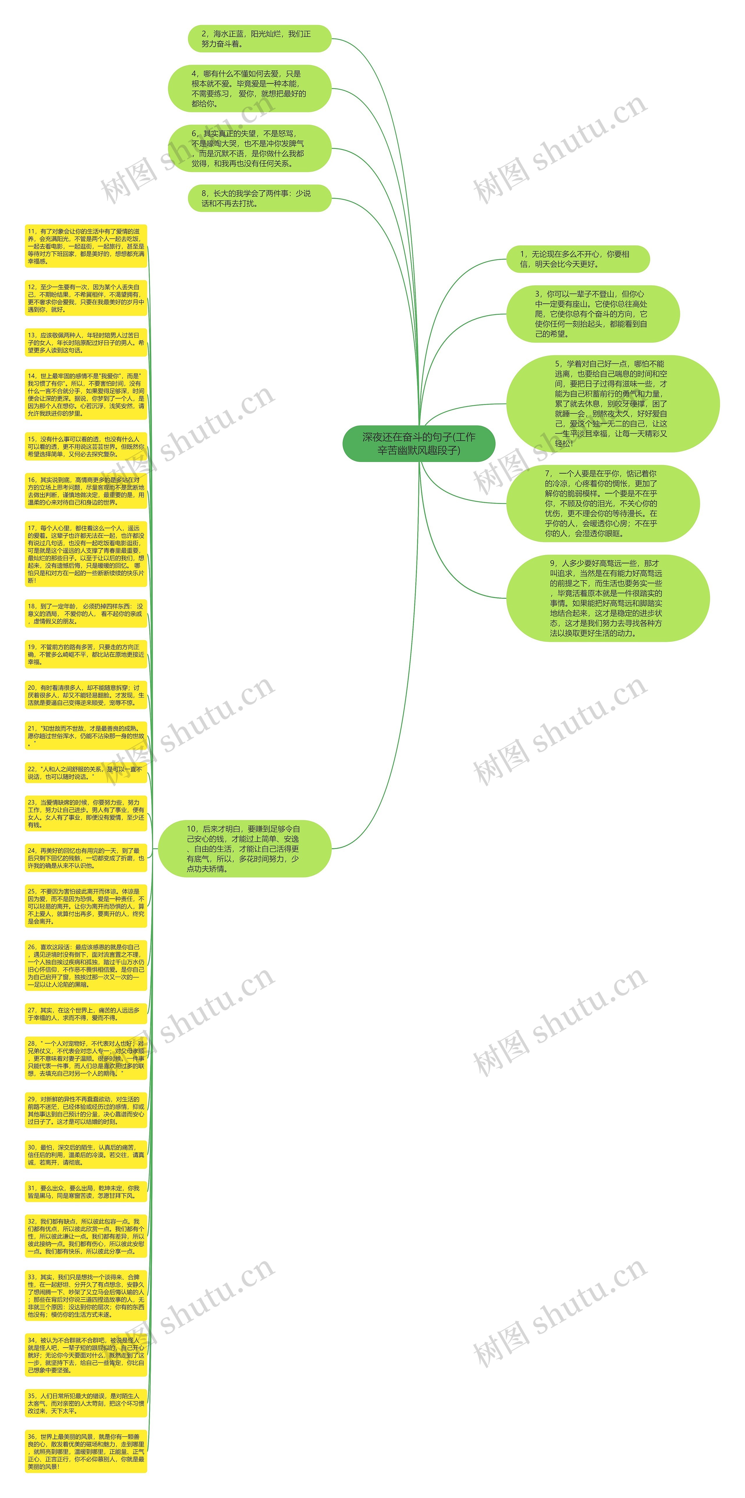 深夜还在奋斗的句子(工作辛苦幽默风趣段子)思维导图