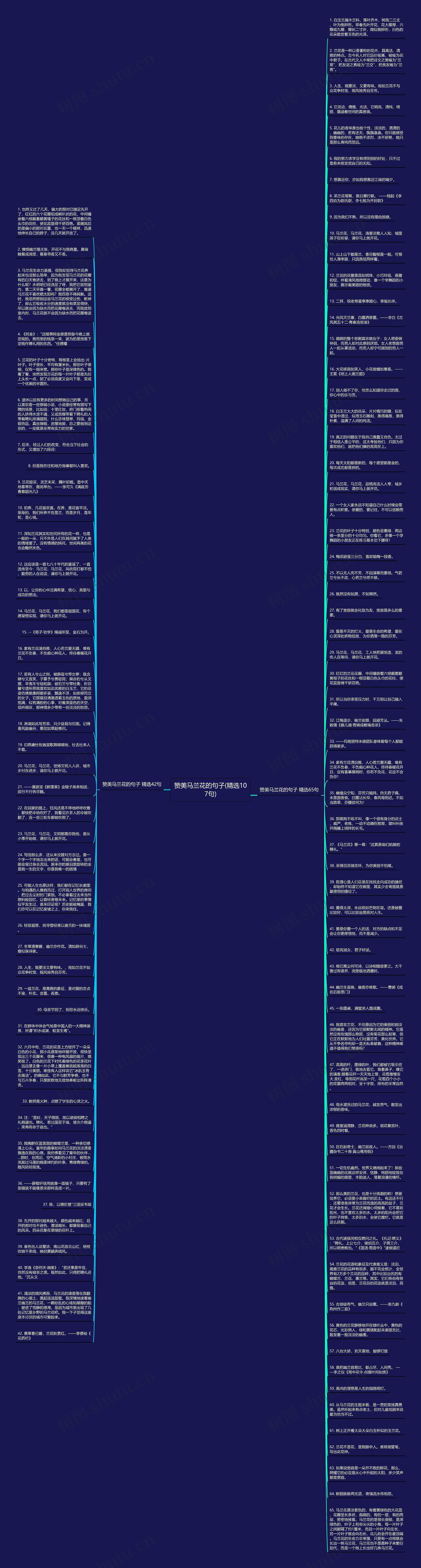 赞美马兰花的句子(精选107句)思维导图