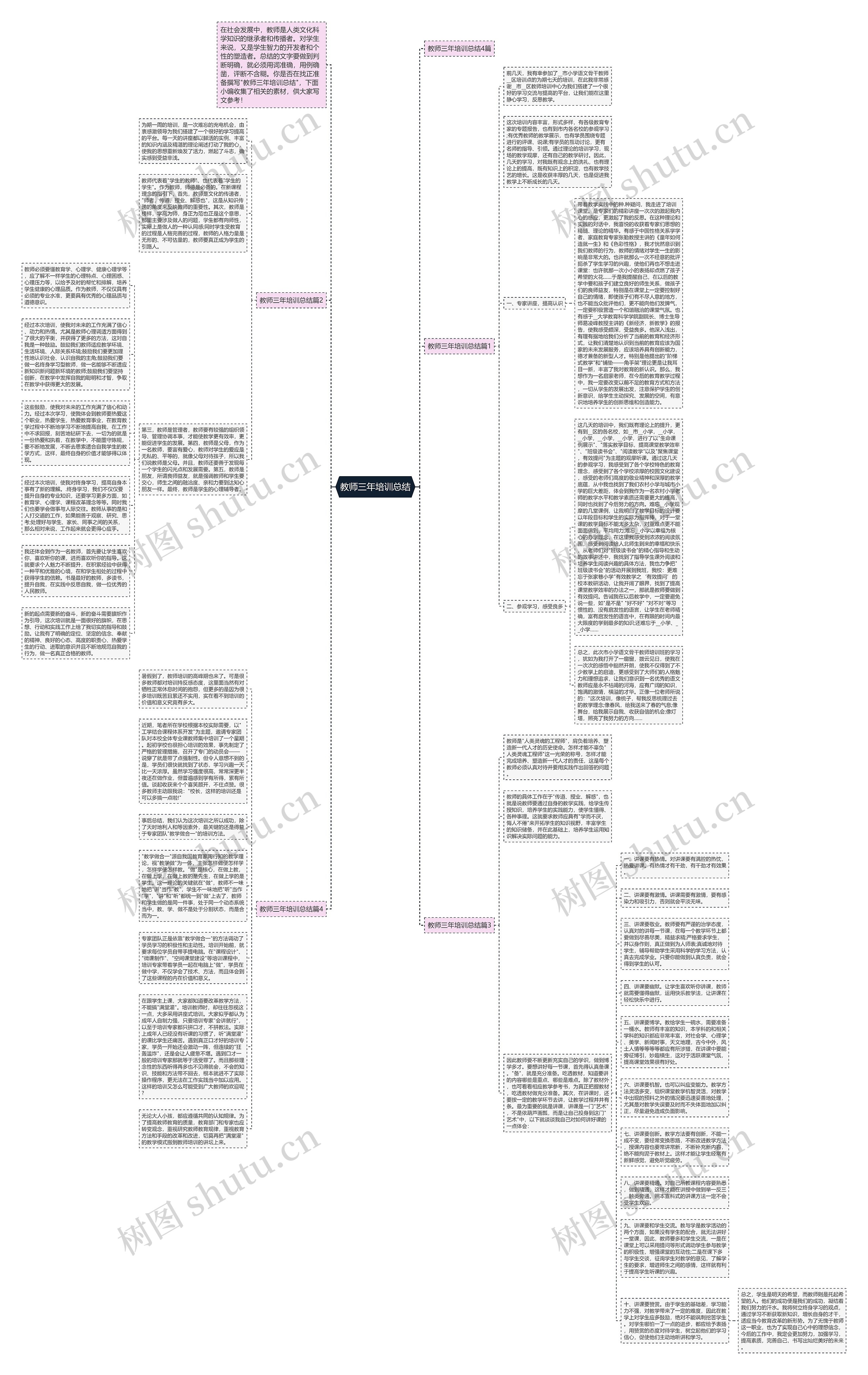 教师三年培训总结思维导图