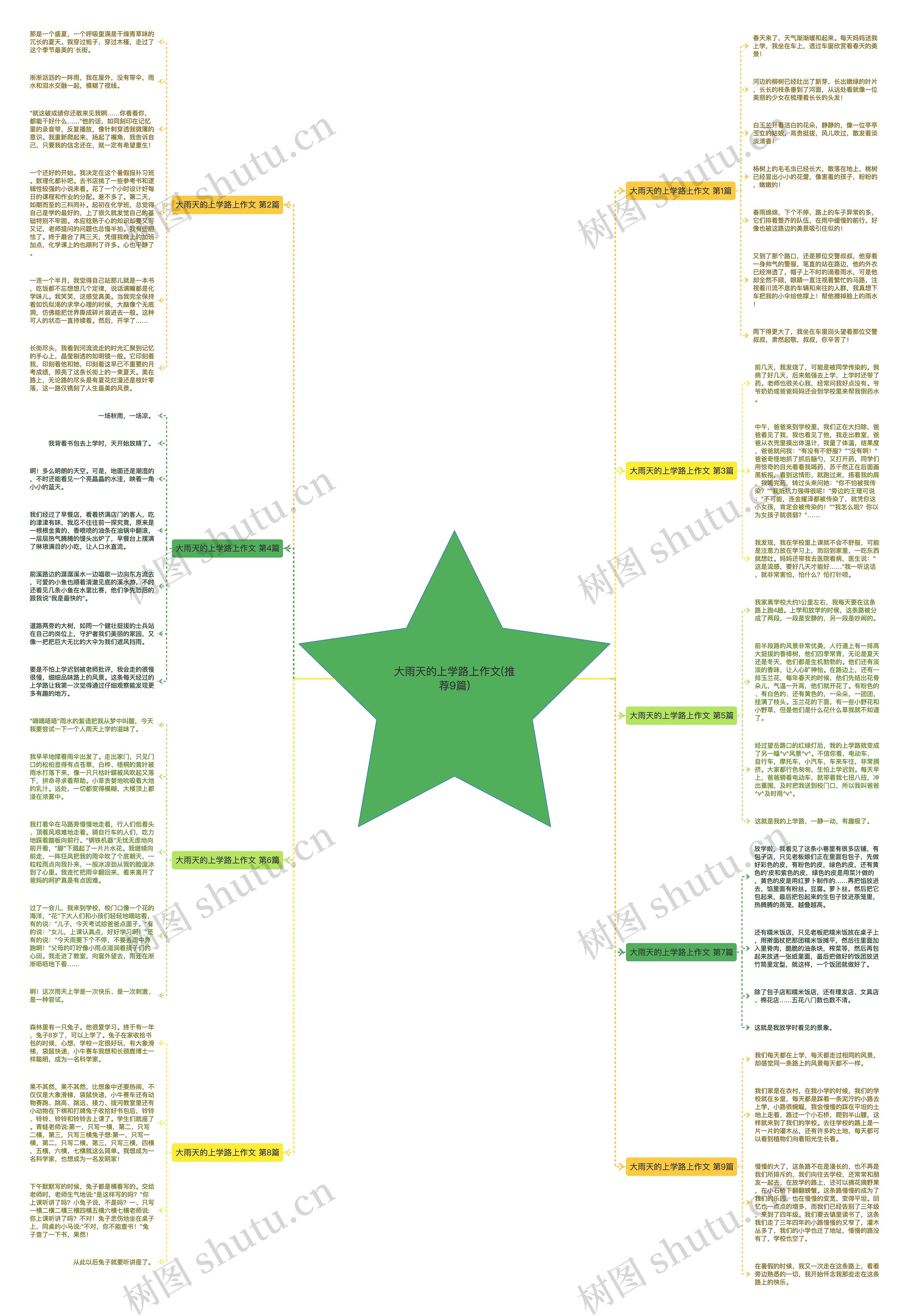 大雨天的上学路上作文(推荐9篇)思维导图