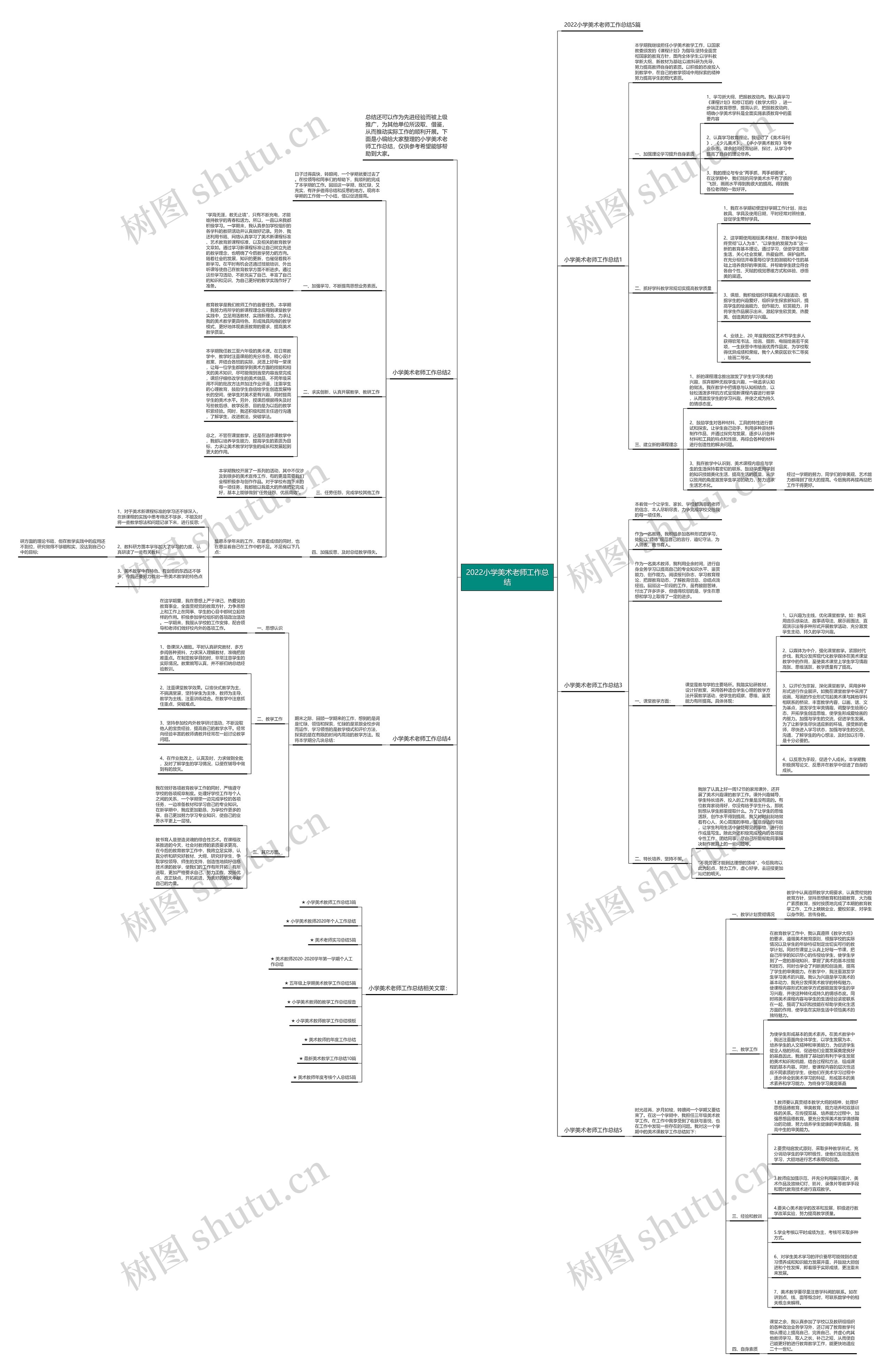 2022小学美术老师工作总结