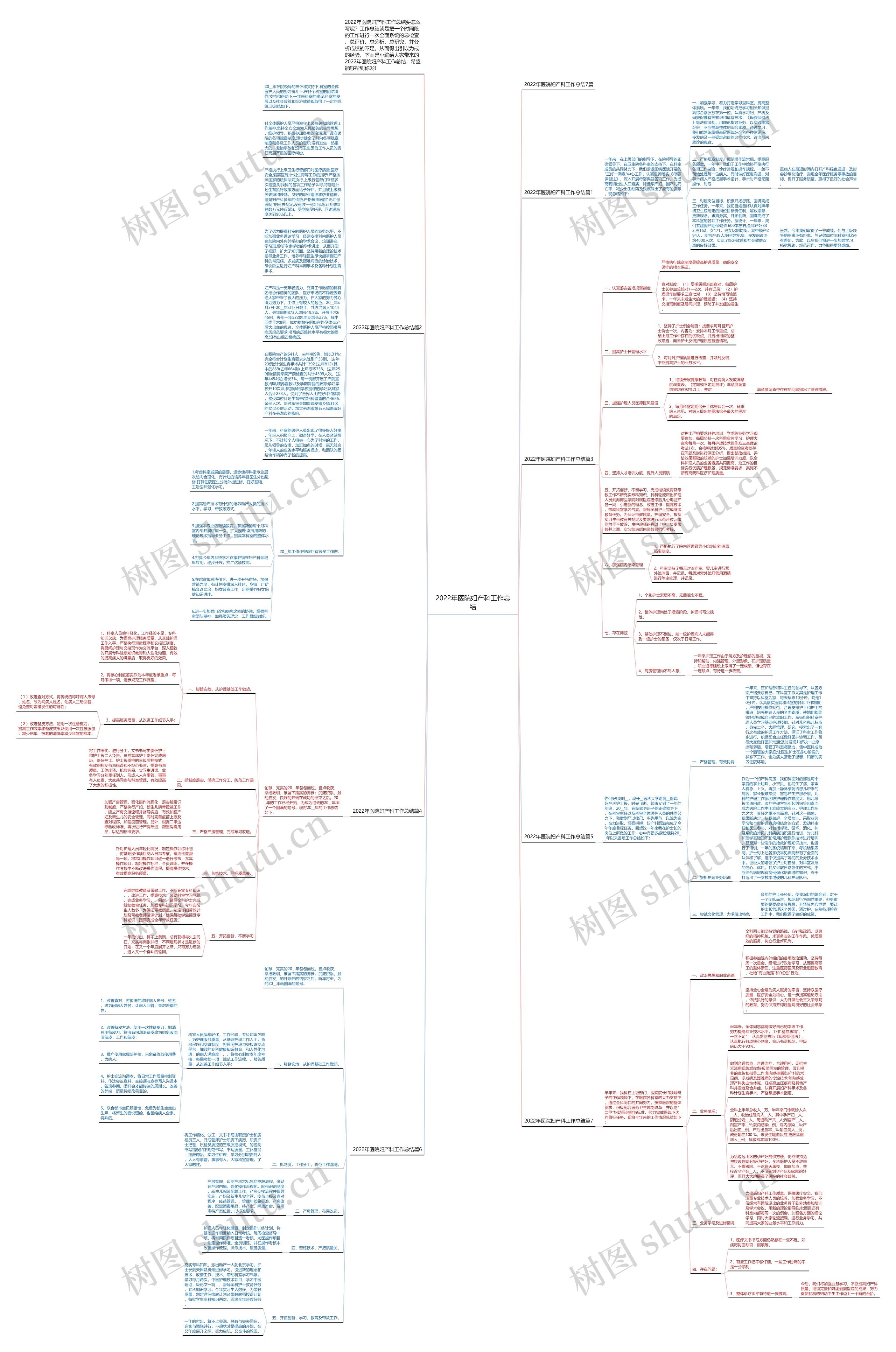 2022年医院妇产科工作总结思维导图