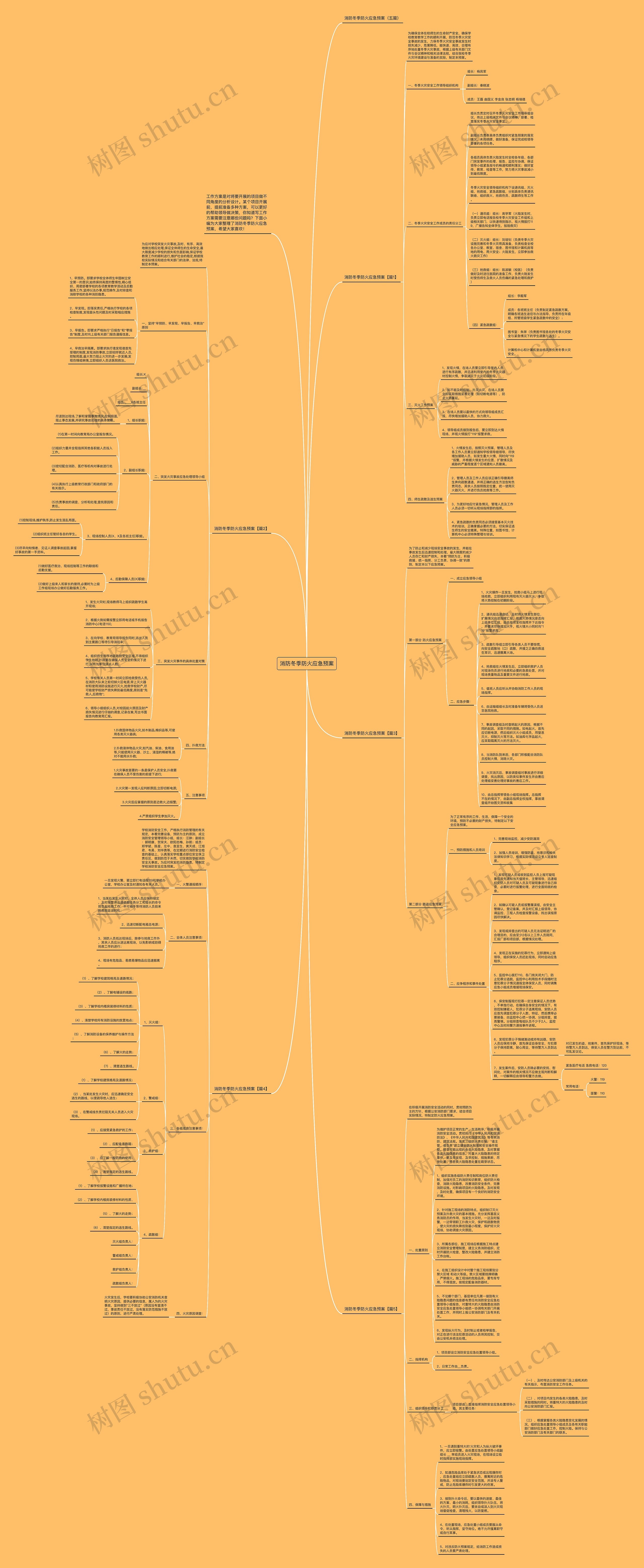 消防冬季防火应急预案思维导图