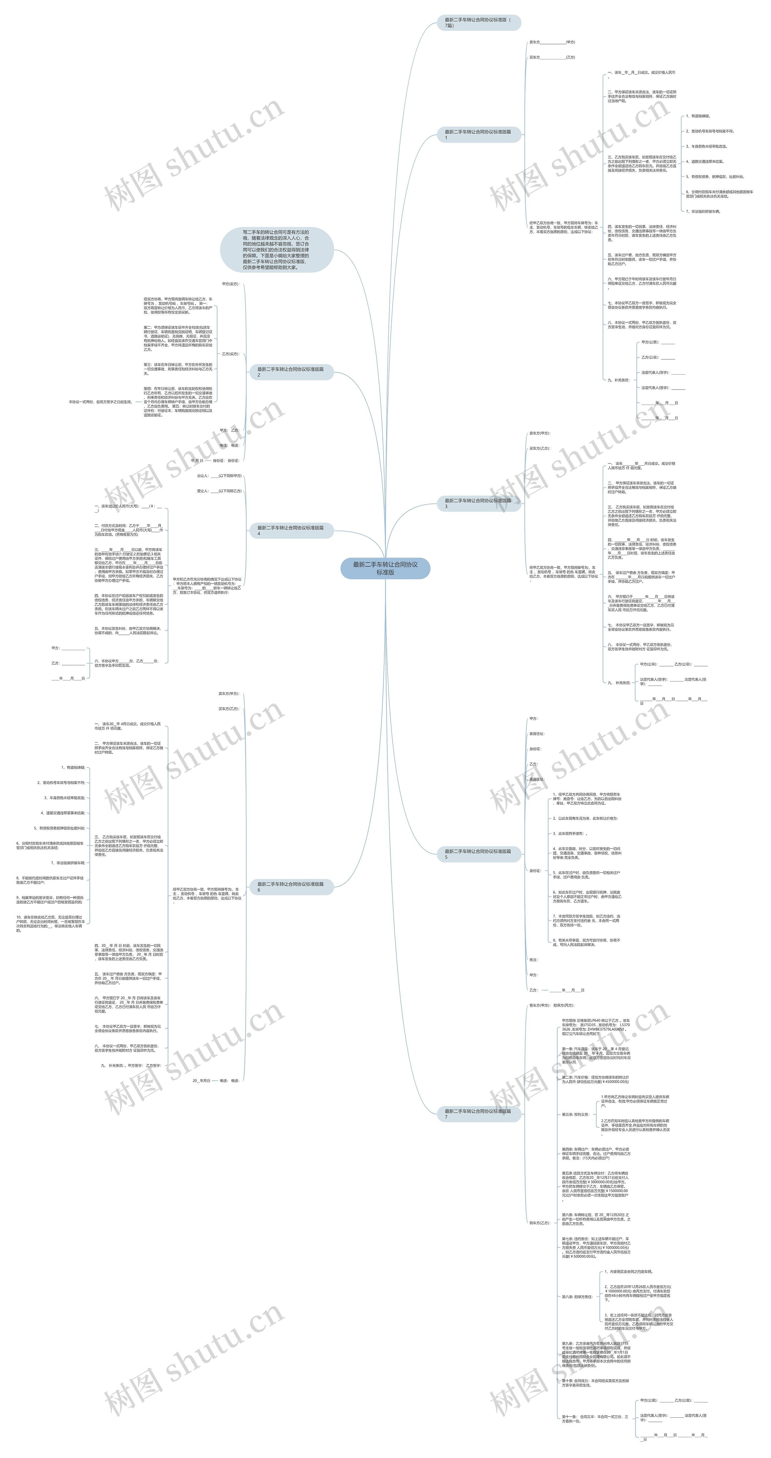 最新二手车转让合同协议标准版思维导图